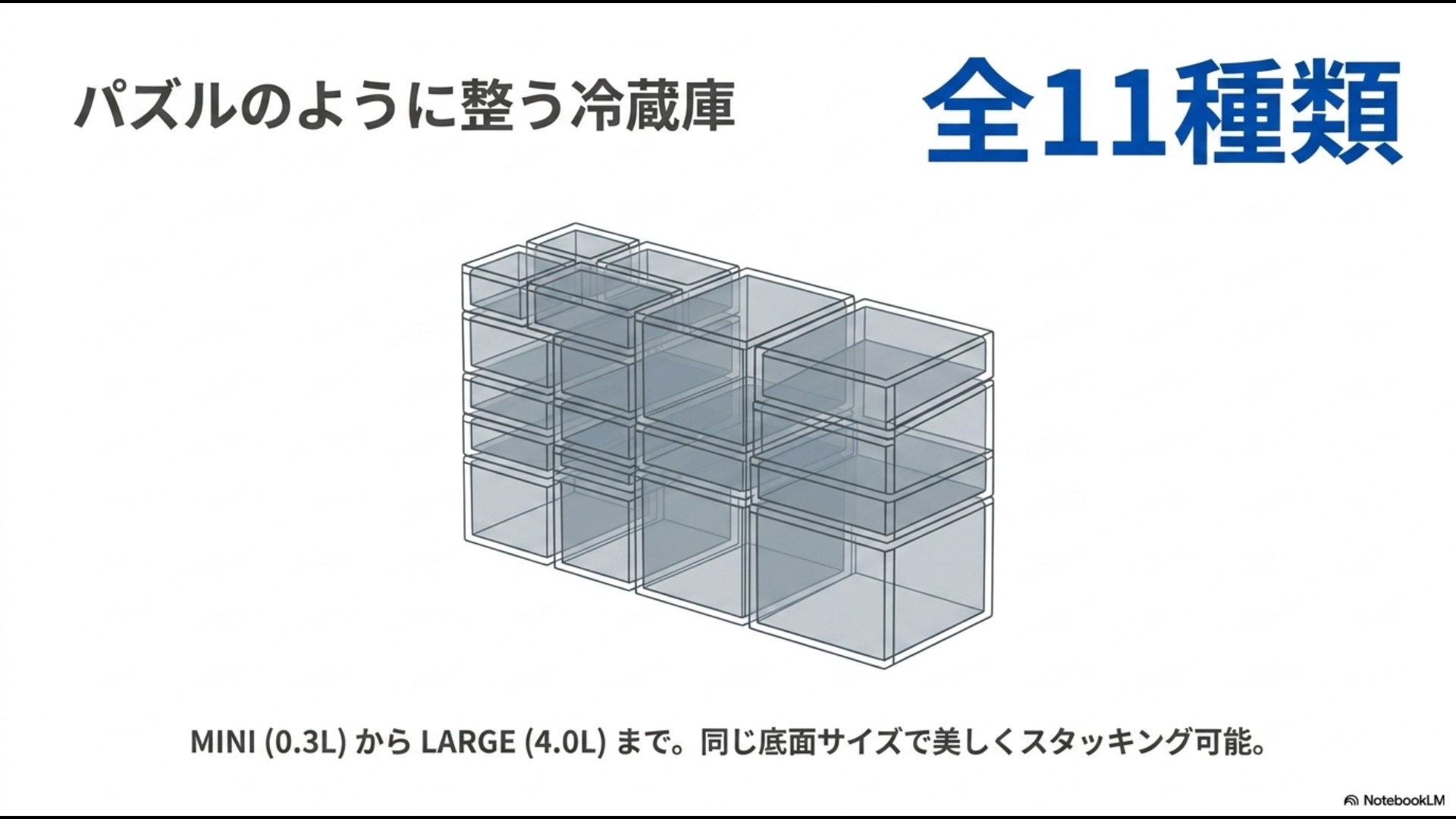 MINIからLARGEまで全11種類あり、同じ底面サイズでパズルのように美しく整う収納イメージのスライド