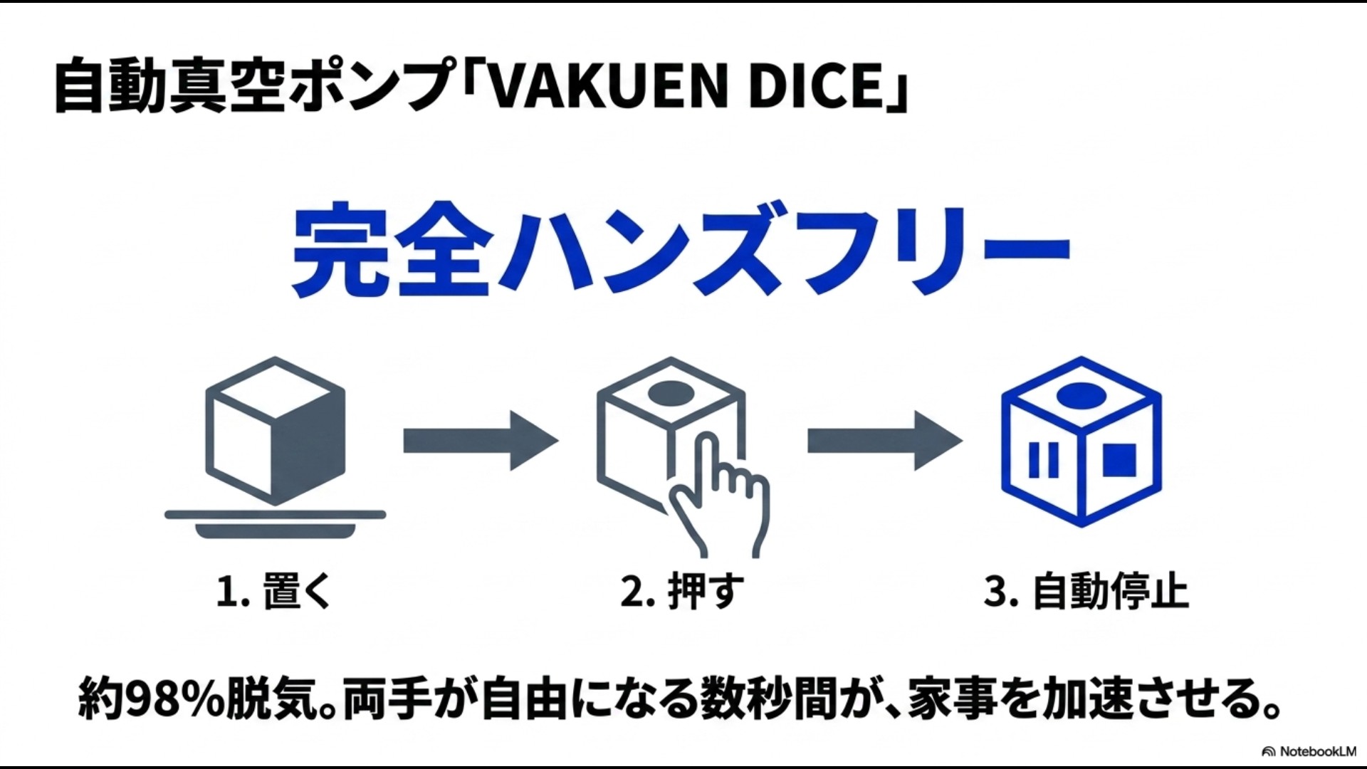 置く、押す、自動停止の3ステップで完全ハンズフリー真空化ができるVAKUEN DICEの操作手順スライド