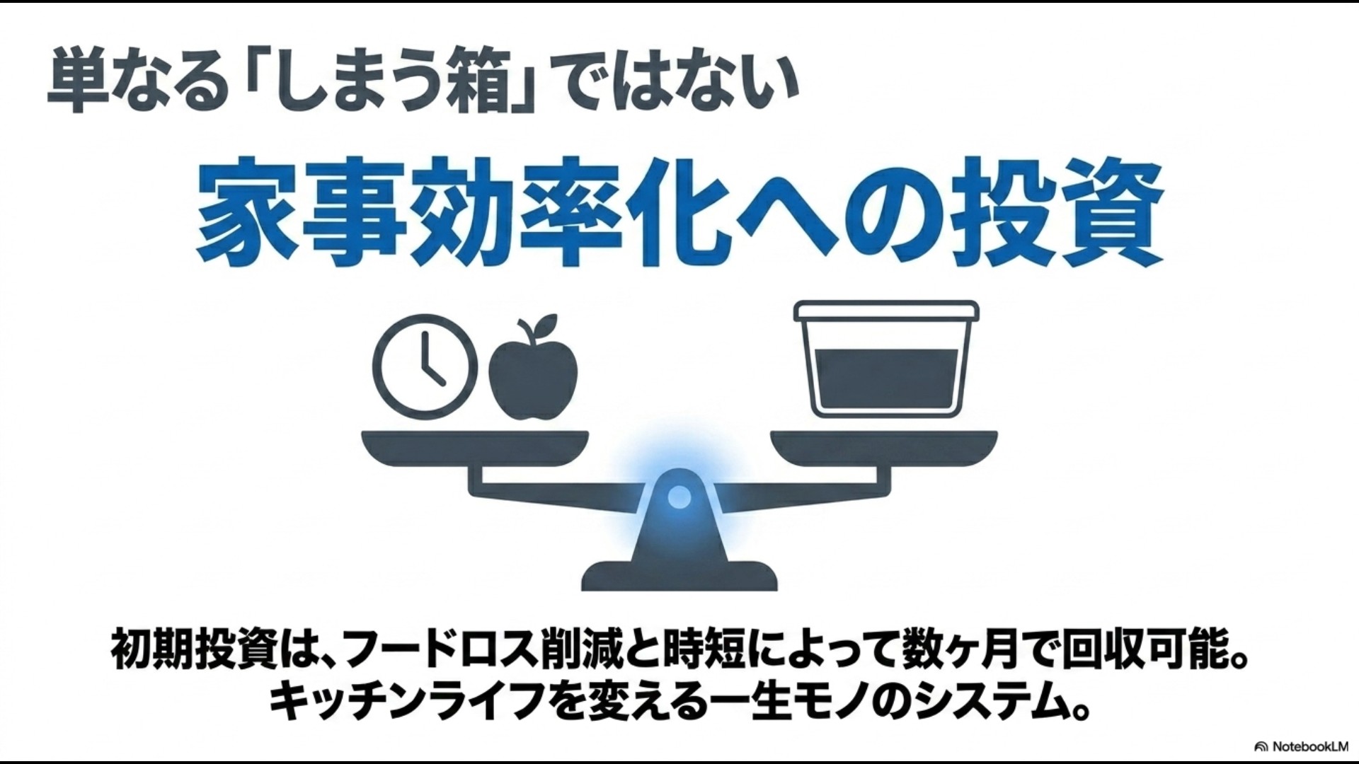 フードロス削減と時短により初期投資は数ヶ月で回収可能であり、単なるしまう箱ではないことを伝えるまとめスライド