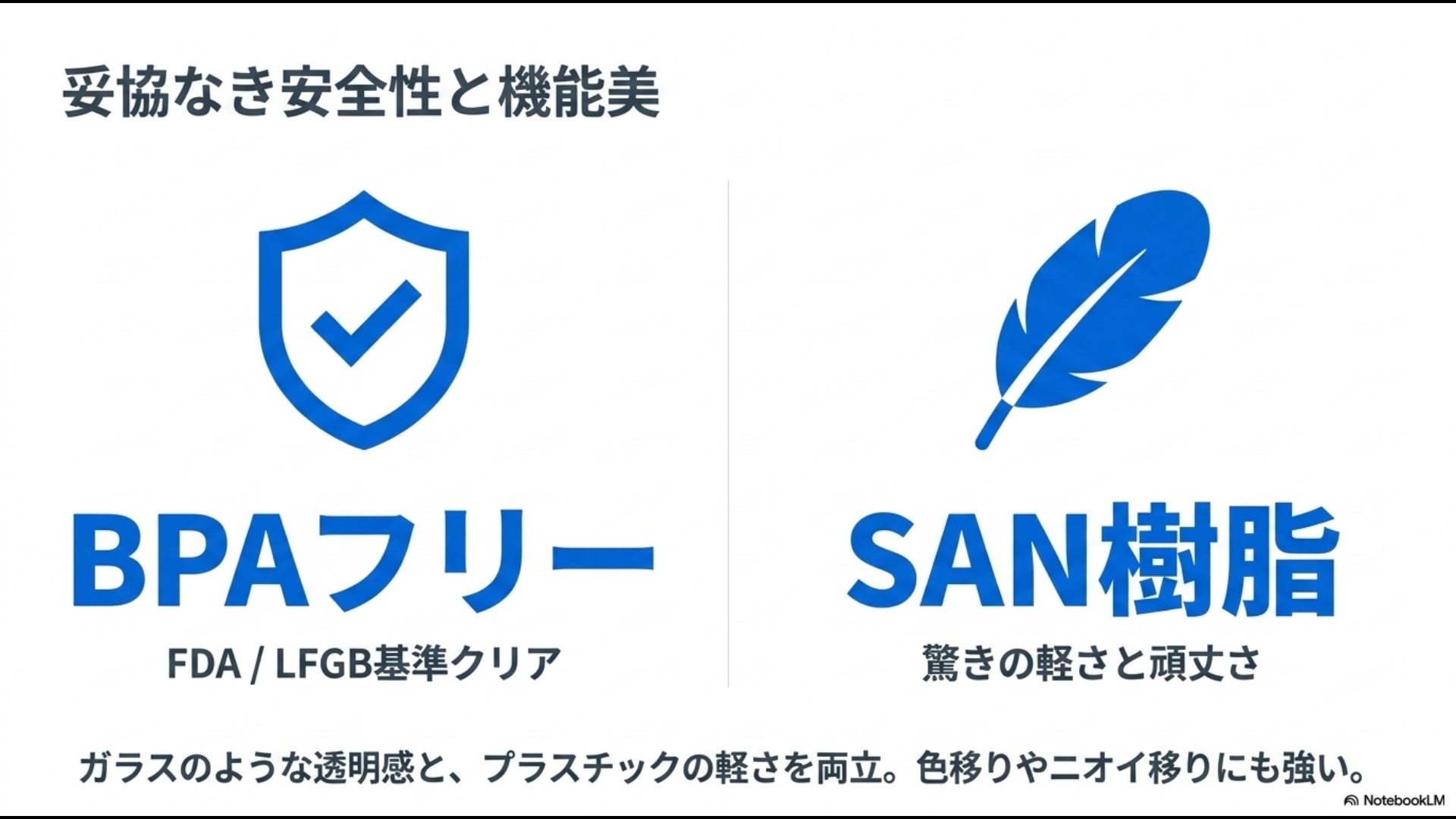 BPAフリー、FDA・LFGB基準クリア、軽量で頑丈なSAN樹脂の特性をまとめたスライド