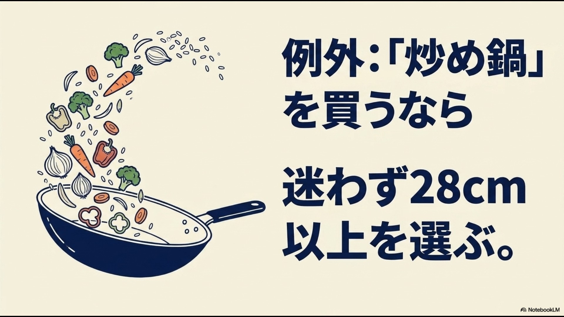 例外:「炒め鍋」を買うなら迷わず28cm以上を選ぶ。食材が舞うイラスト付きスライド