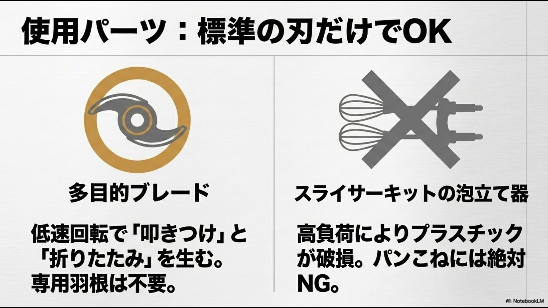 泡立て器に大きなバツ印がついたイラスト。パンこねには標準の多目的ブレードを低速回転させて「叩きつけ」と「折りたたみ」を生み出すこと、スライサーキットの泡立て器は破損の原因になるため絶対NGであることを伝えるスライド。