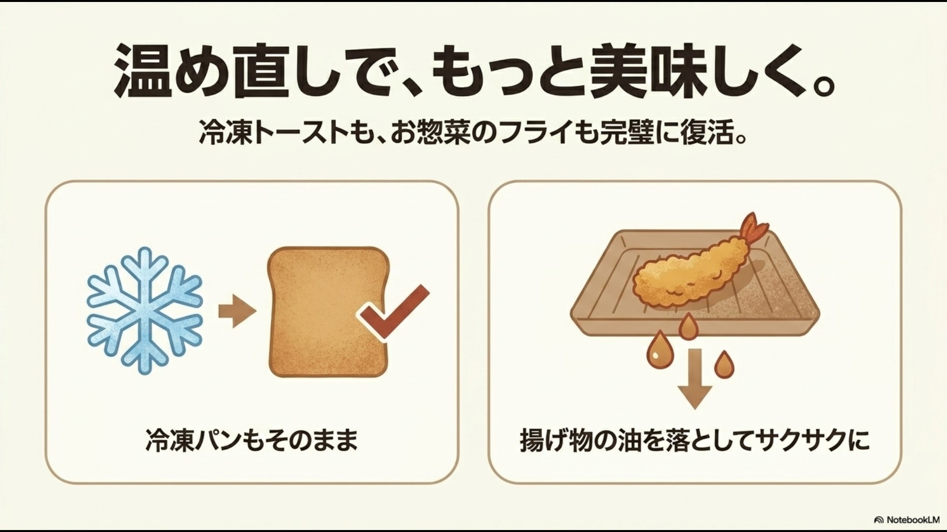 トレーに乗ったエビフライの油が落ちるイラスト。冷凍パンもそのまま焼け、揚げ物の余分な油を落としてサクサクにリクックする温め直し機能を説明した図解。