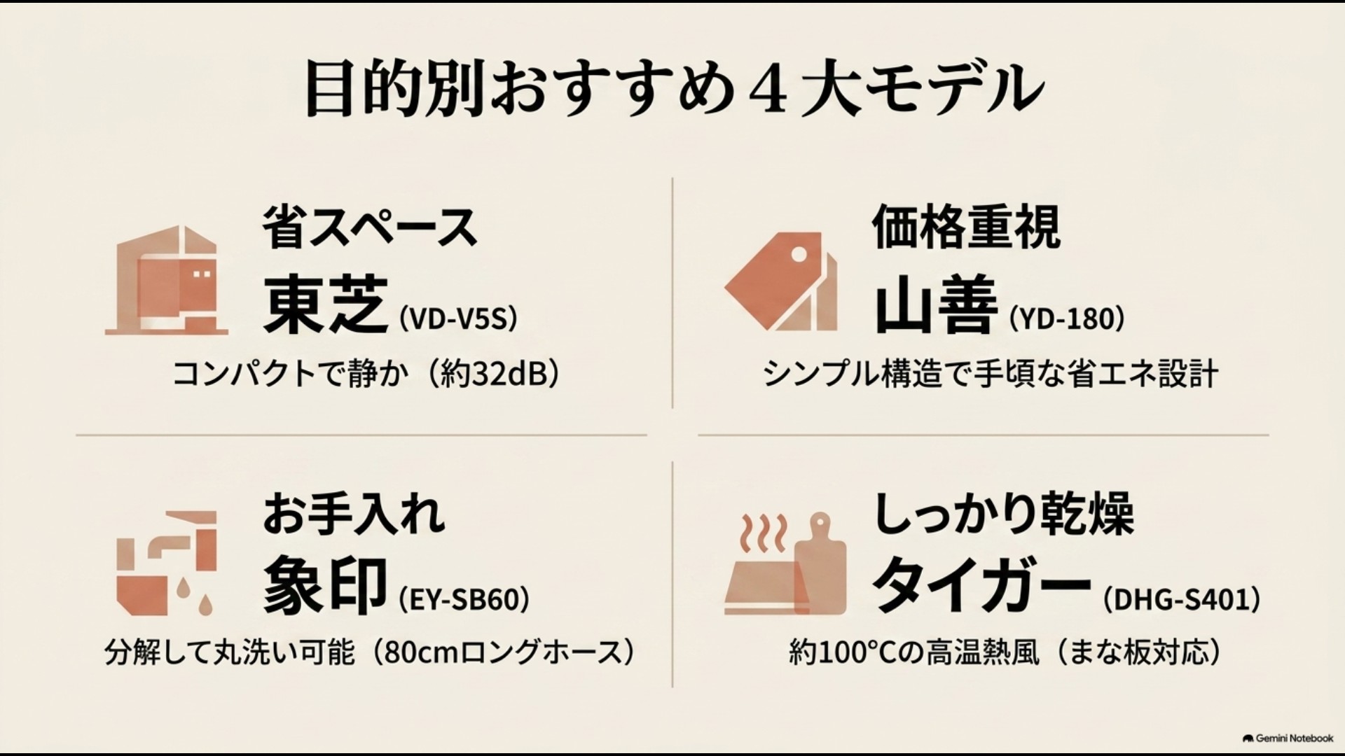 東芝・山善・象印・タイガーの食器乾燥機の特徴・容量・おすすめタイプをまとめたスライド