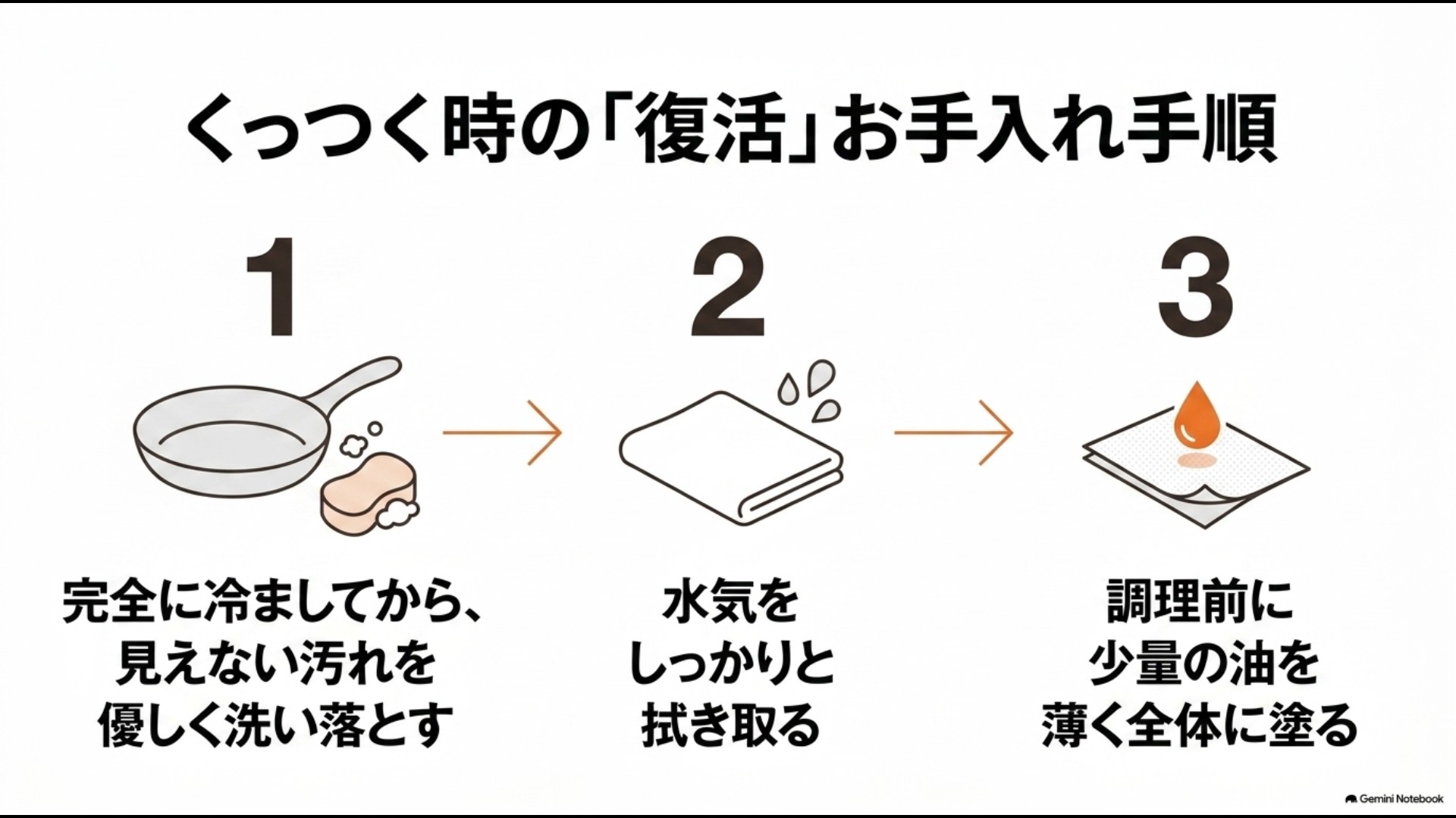 セラミックフライパンを冷まして汚れを洗い水気を拭き取り調理前に少量の油を薄く塗る手順