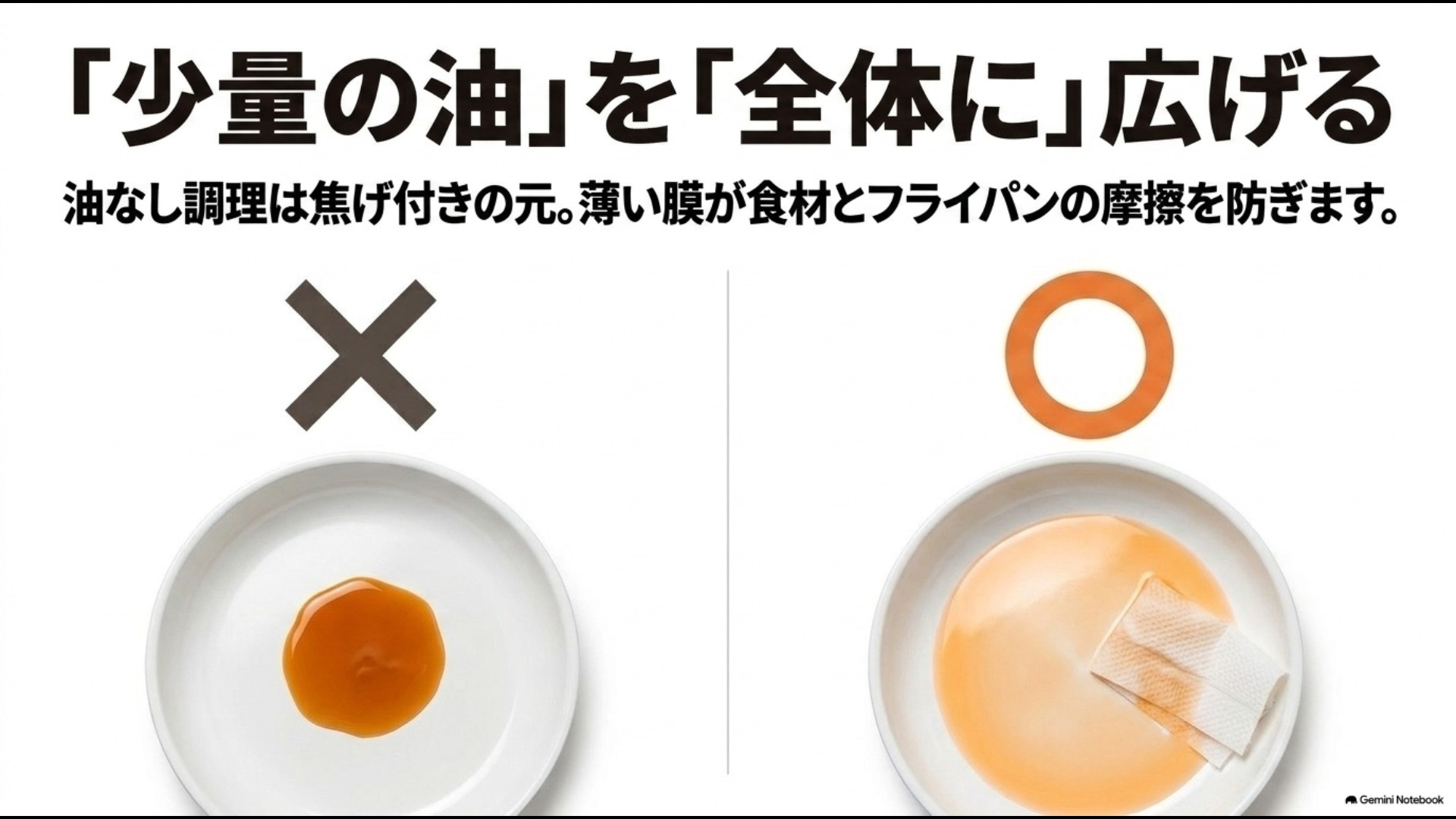 セラミックフライパンでは少量の油を中央だけでなく調理面全体に薄く広げる方法を示した図