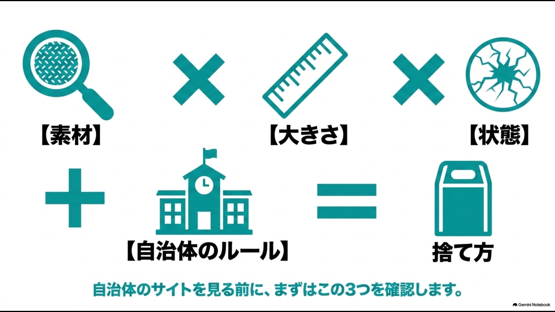 蓋を捨てる前に素材・大きさ・状態の3つを確認してから自治体ルールを調べる手順