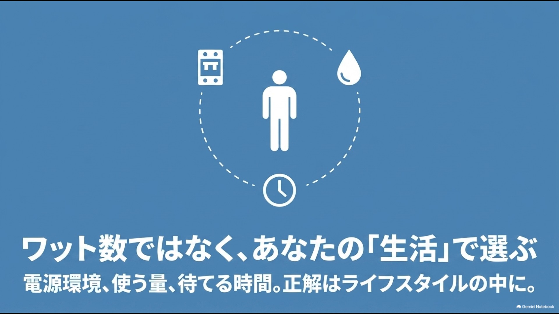 人物を中心に電源・水量・時間のアイコンが並び、ワット数ではなくライフスタイルで選ぶ重要性をまとめたスライド画像  