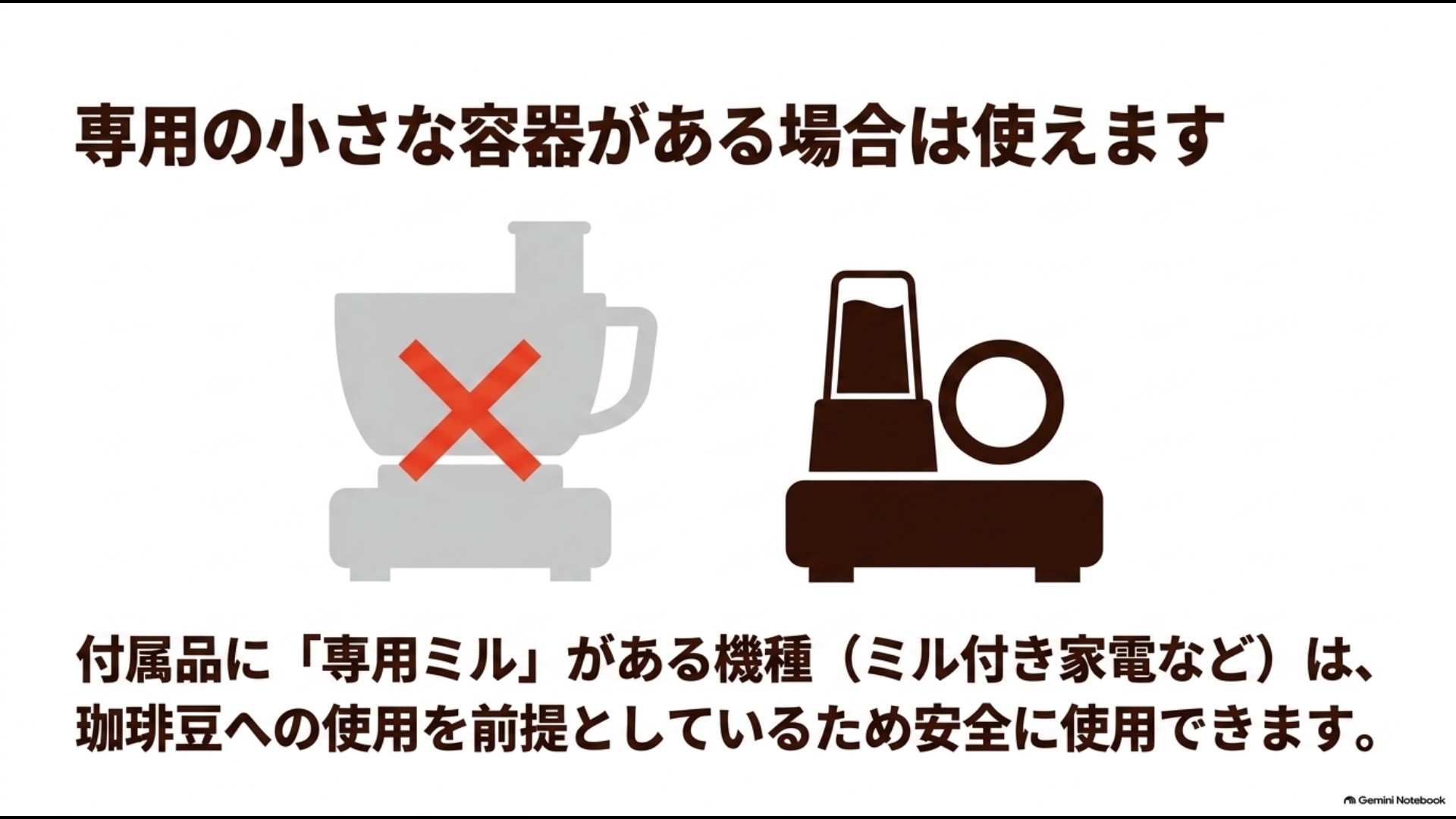 コーヒー豆対応の専用ミル容器やミル付き調理家電なら使用できることを示した図