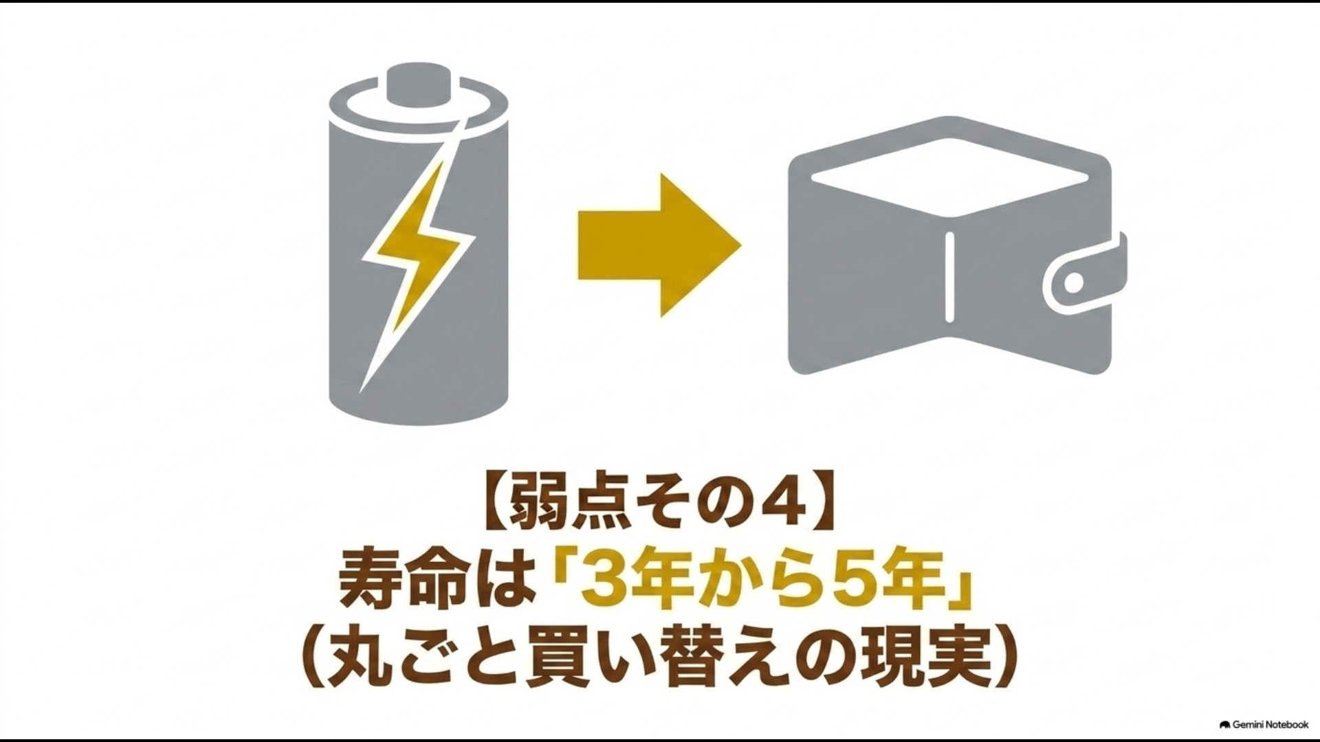 内蔵バッテリーの寿命が3年から5年で本体買い替えが必要になることを示すイラスト