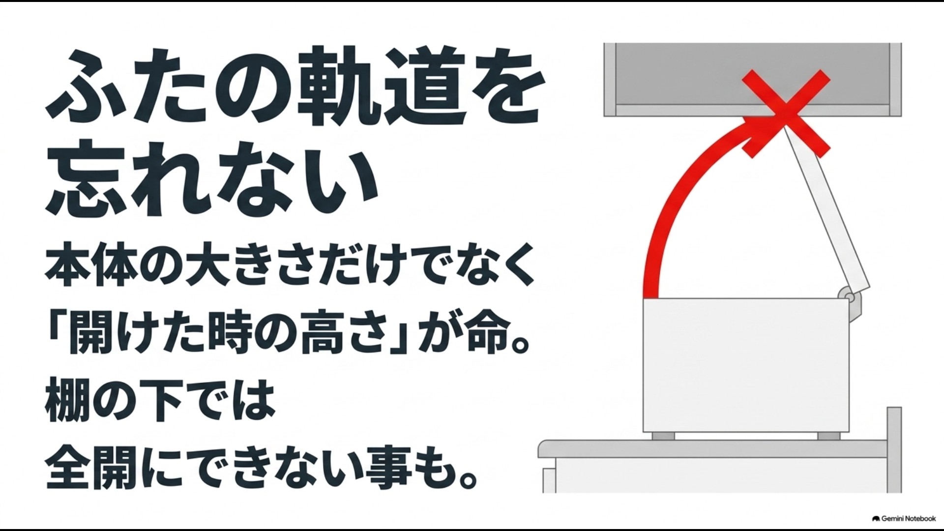 生ごみ処理機の本体サイズだけでなくふたを開けたときの軌道や高さが棚の下で干渉しないか注意を促す図