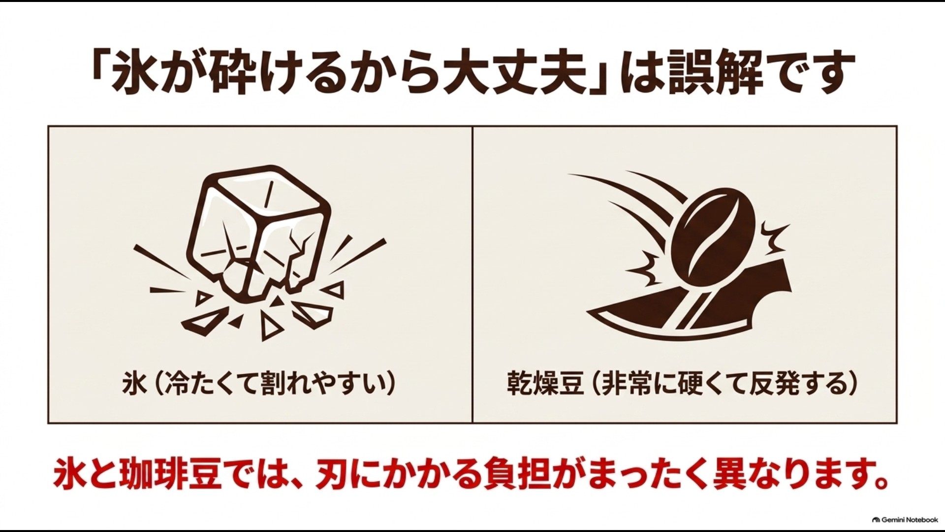 氷を砕けるフードプロセッサーでもコーヒー豆を挽けるとは限らない理由