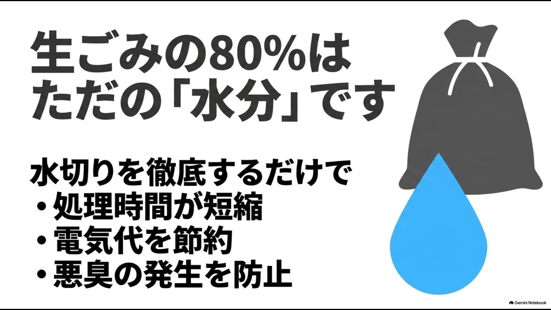 生ごみの80パーセントは水分であり水切り徹底で処理時間短縮や電気代節約につながることを表したイラスト