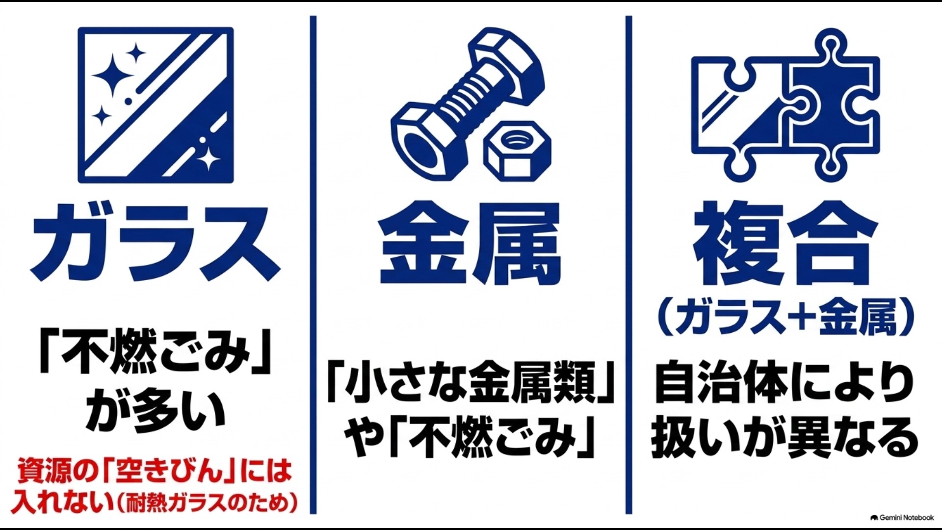 ガラス製（不燃ごみ）・金属製（小さな金属類等）・複合素材の分別区分の比較