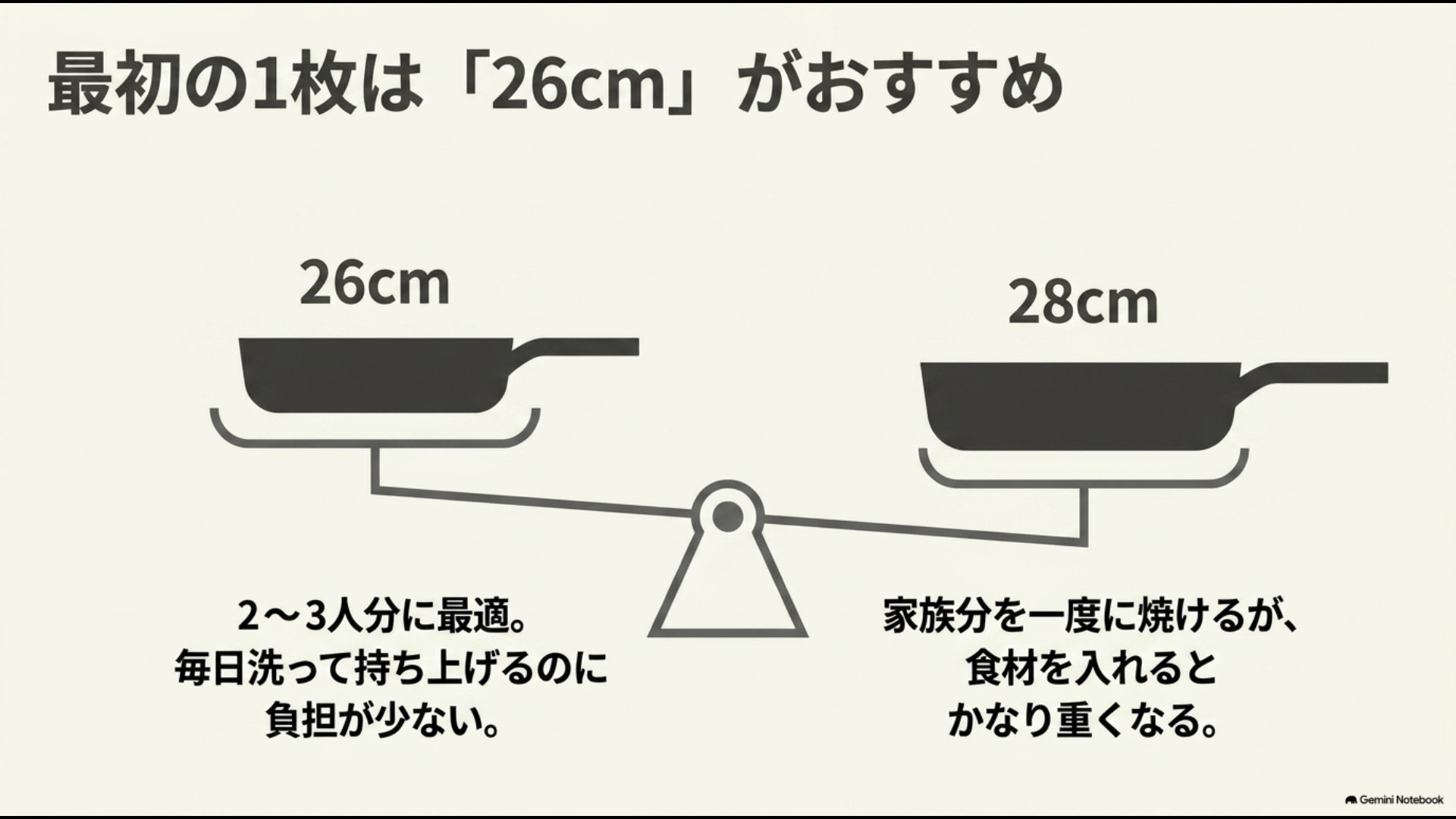 扱いやすい26cmと一度に多く焼ける28cmのフライパンの使い分けと重量比較