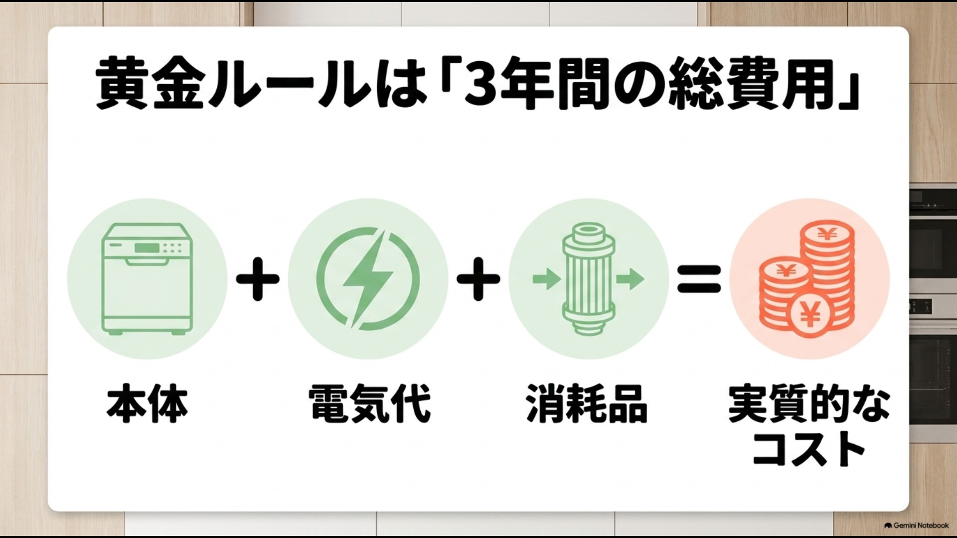 本体代+電気代+消耗品で実質的な3年間のトータルコストを計算する図解