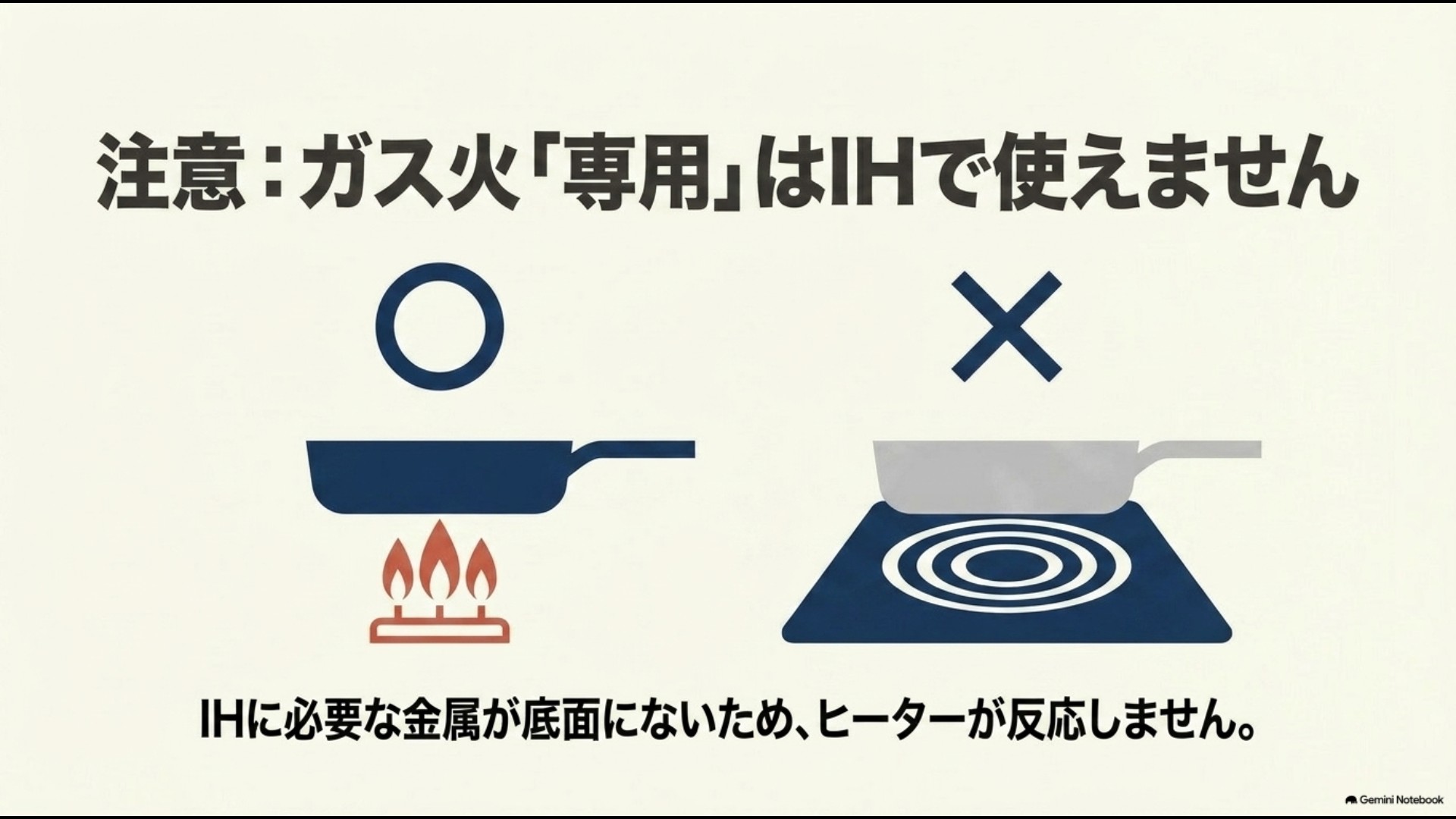 底面に磁性金属がないためIHヒーターで加熱できないガス火専用フライパンの注意図