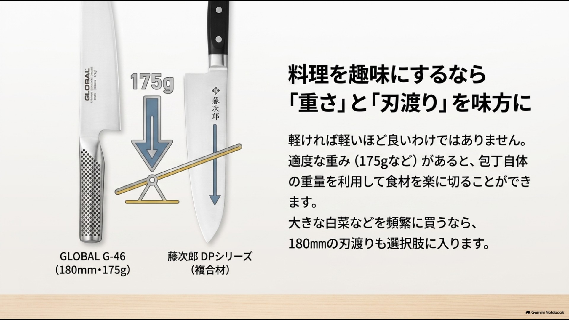 料理を本格的に楽しむ人向けの適度な重さがあるGLOBAL G-46三徳180mmと藤次郎DPシリーズの紹介図