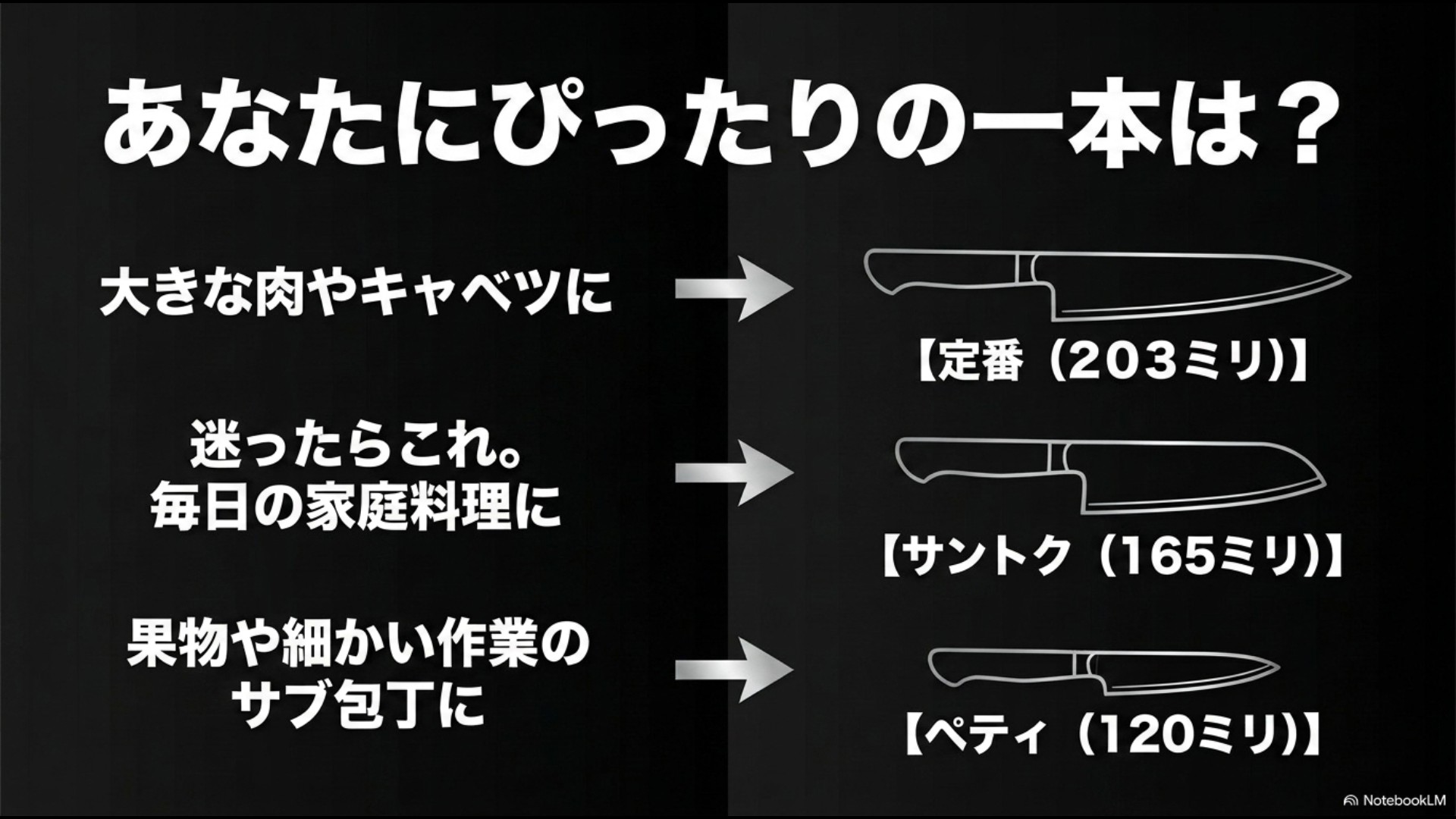 定番・サントク・ペティのサイズ比較とおすすめの選び方を示したスライド