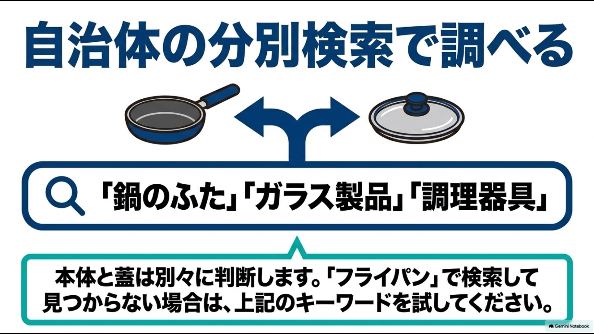 本体と蓋を別々に判断し「鍋のふた」「ガラス製品」「調理器具」で検索するコツ