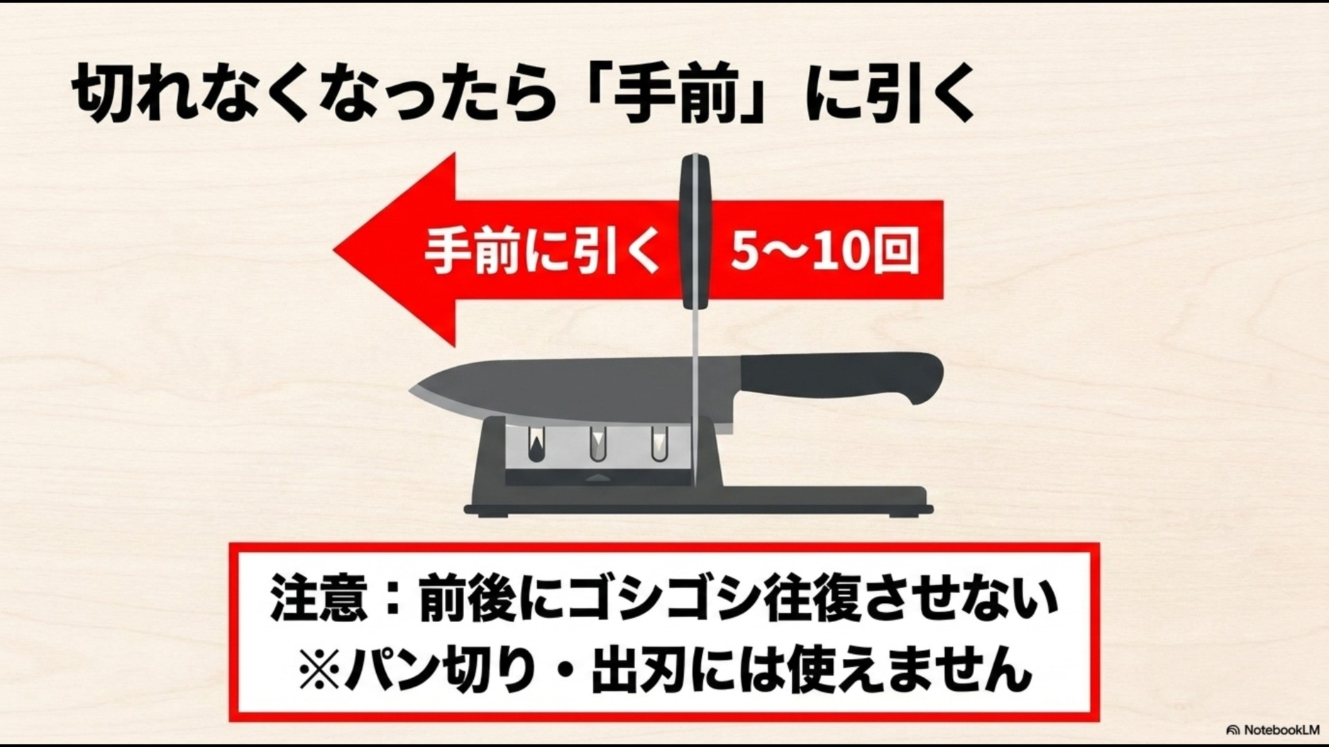 包丁をシャープナーの溝に垂直に入れ、手前に5〜10回引いて研ぐ正しい手順を示した図解スライド