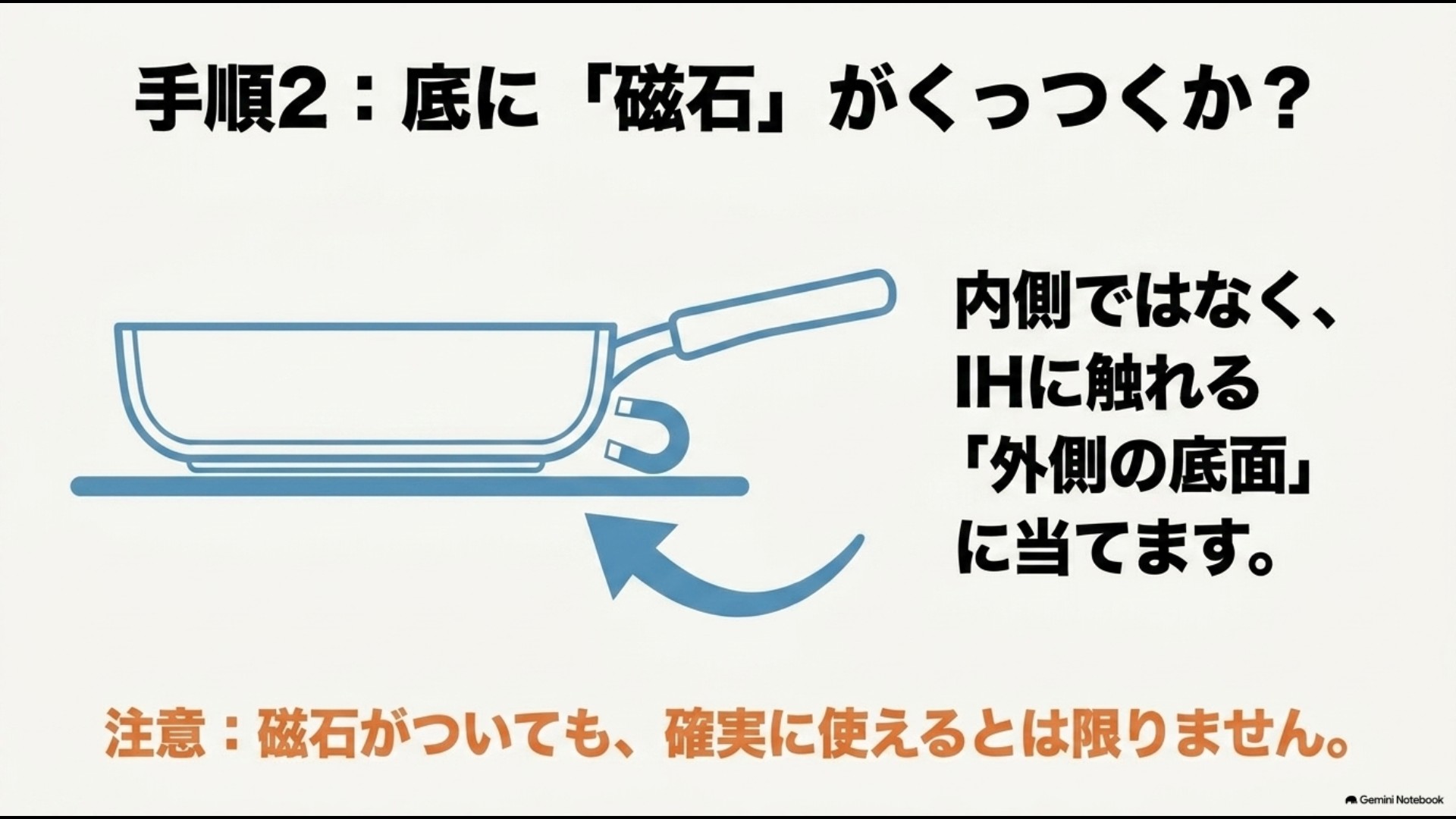 フライパン底面の外側に磁石を当ててIH対応か確かめる手順と注意点