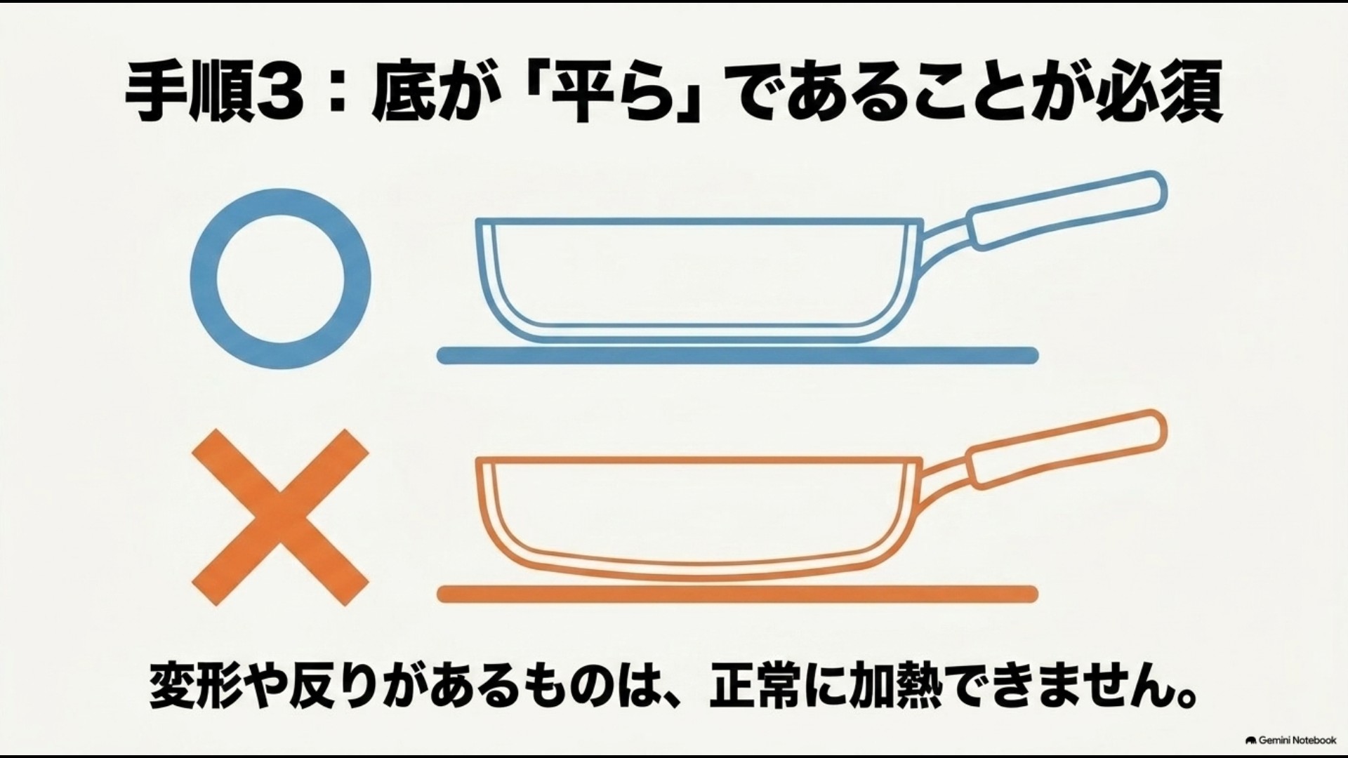 IHで正常に加熱するために底面が平らであることと底の反り・変形をチェックする図解