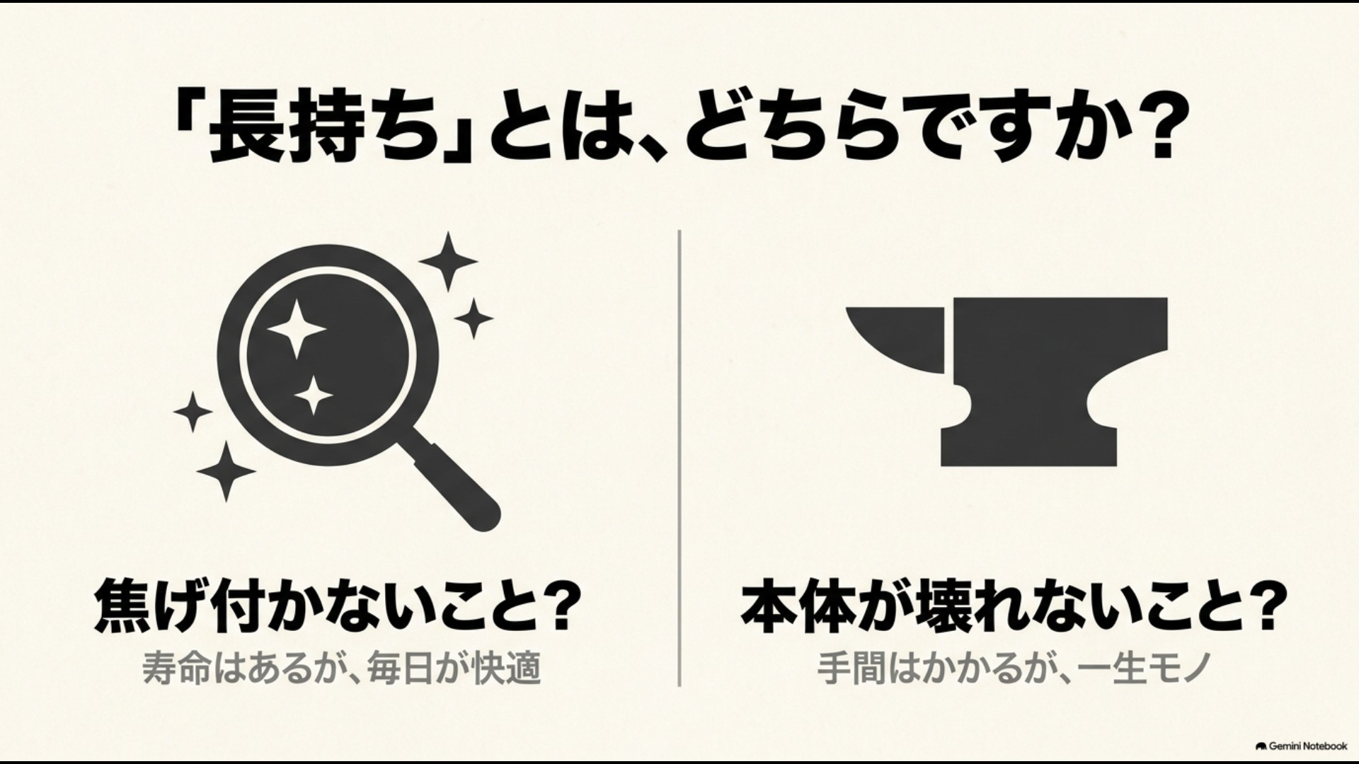 焦げ付かない期間を求めるか本体が壊れない一生モノを求めるかの比較図