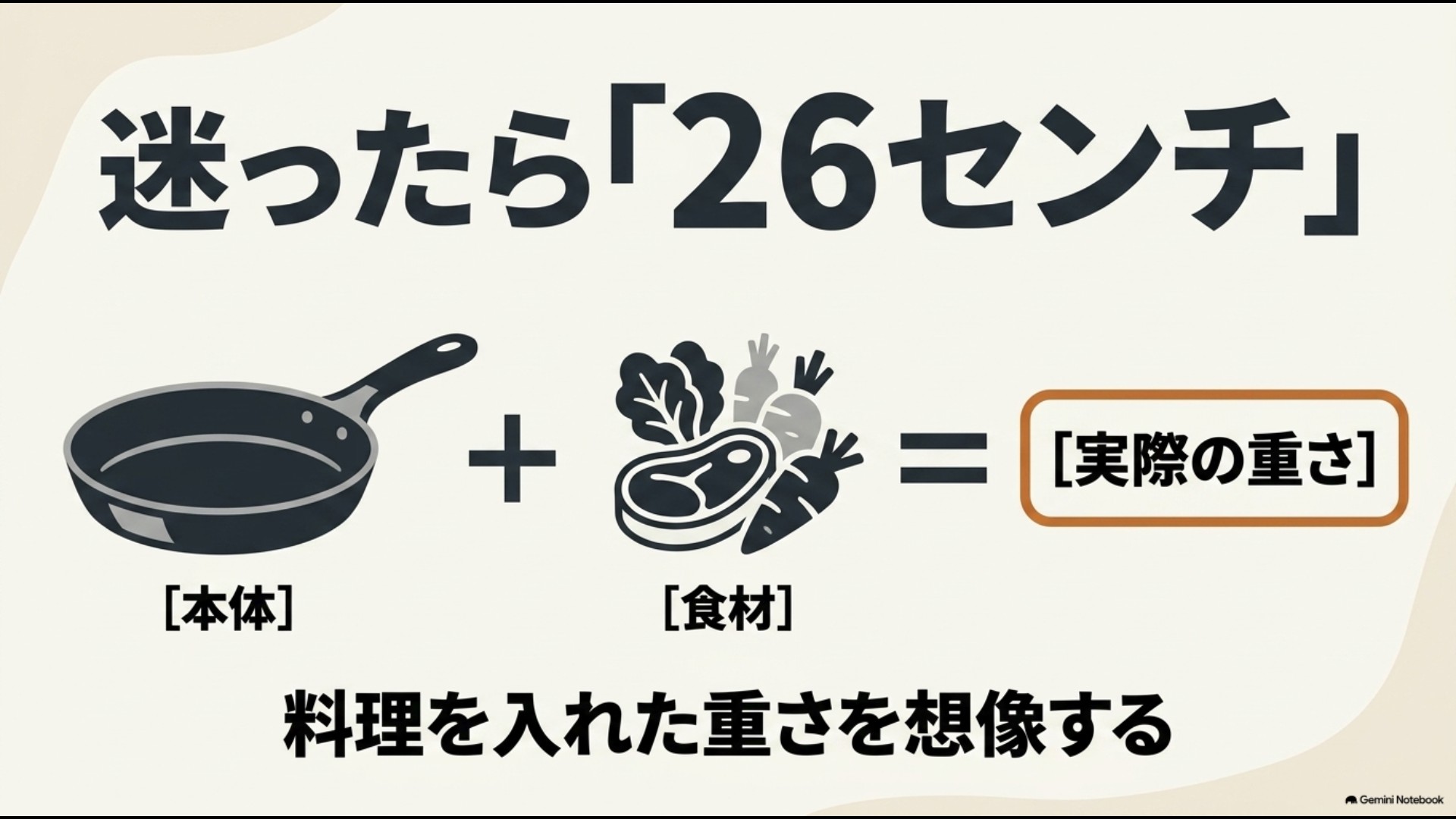 迷ったら26cmを選ぶ基準とフライパン本体に食材を足した実際の重さの計算イメージ