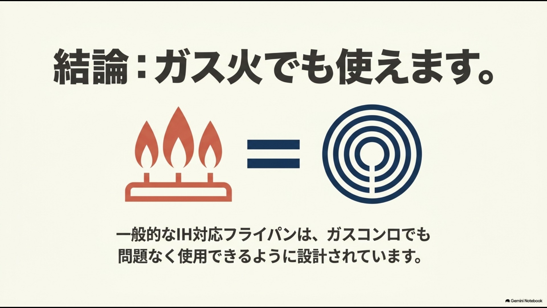 一般的なIH対応フライパンはガスコンロでも問題なく使用可能であることを示す図解