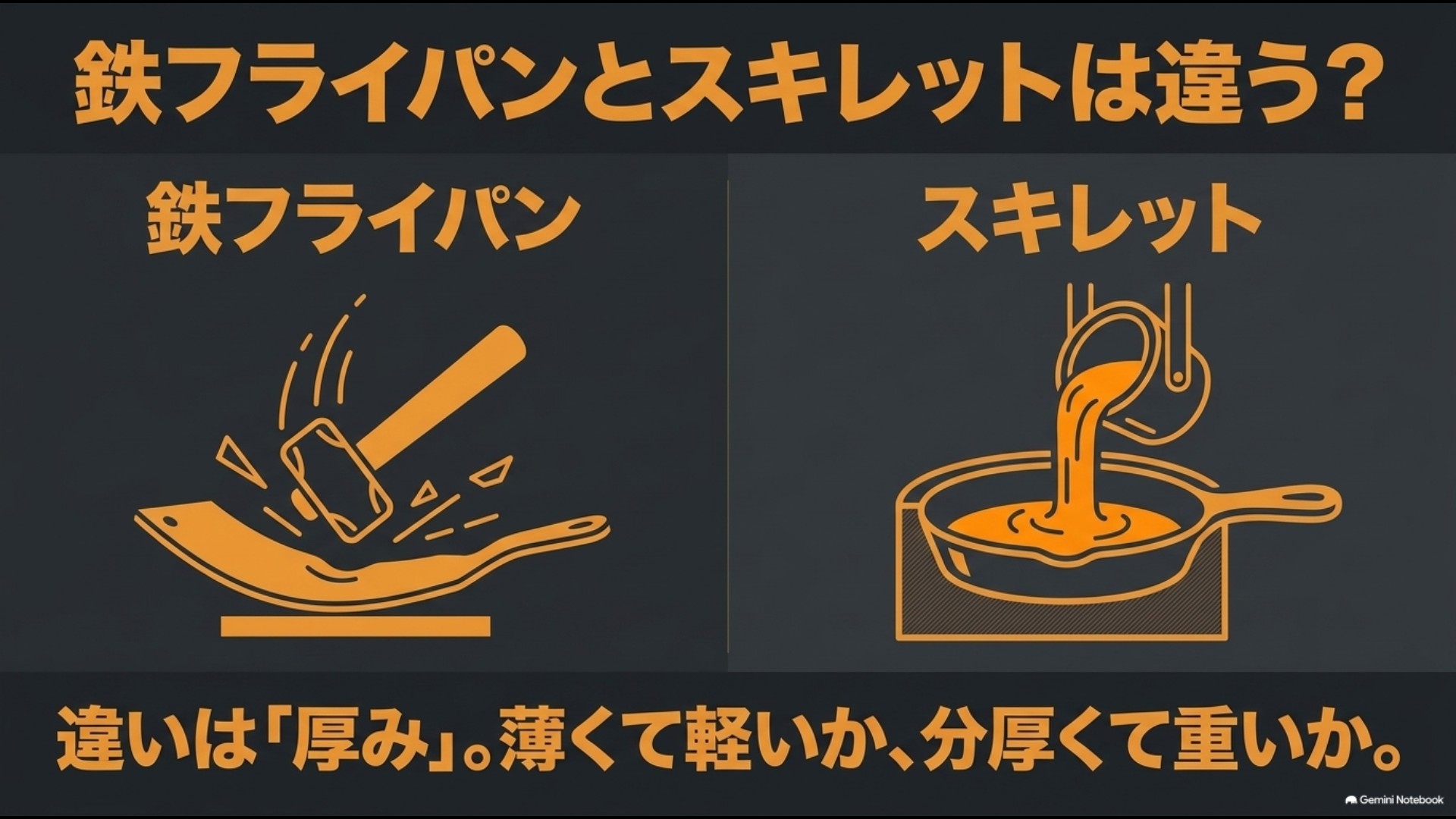 薄く軽い鉄フライパンと分厚く重い鋳鉄製スキレットの違い