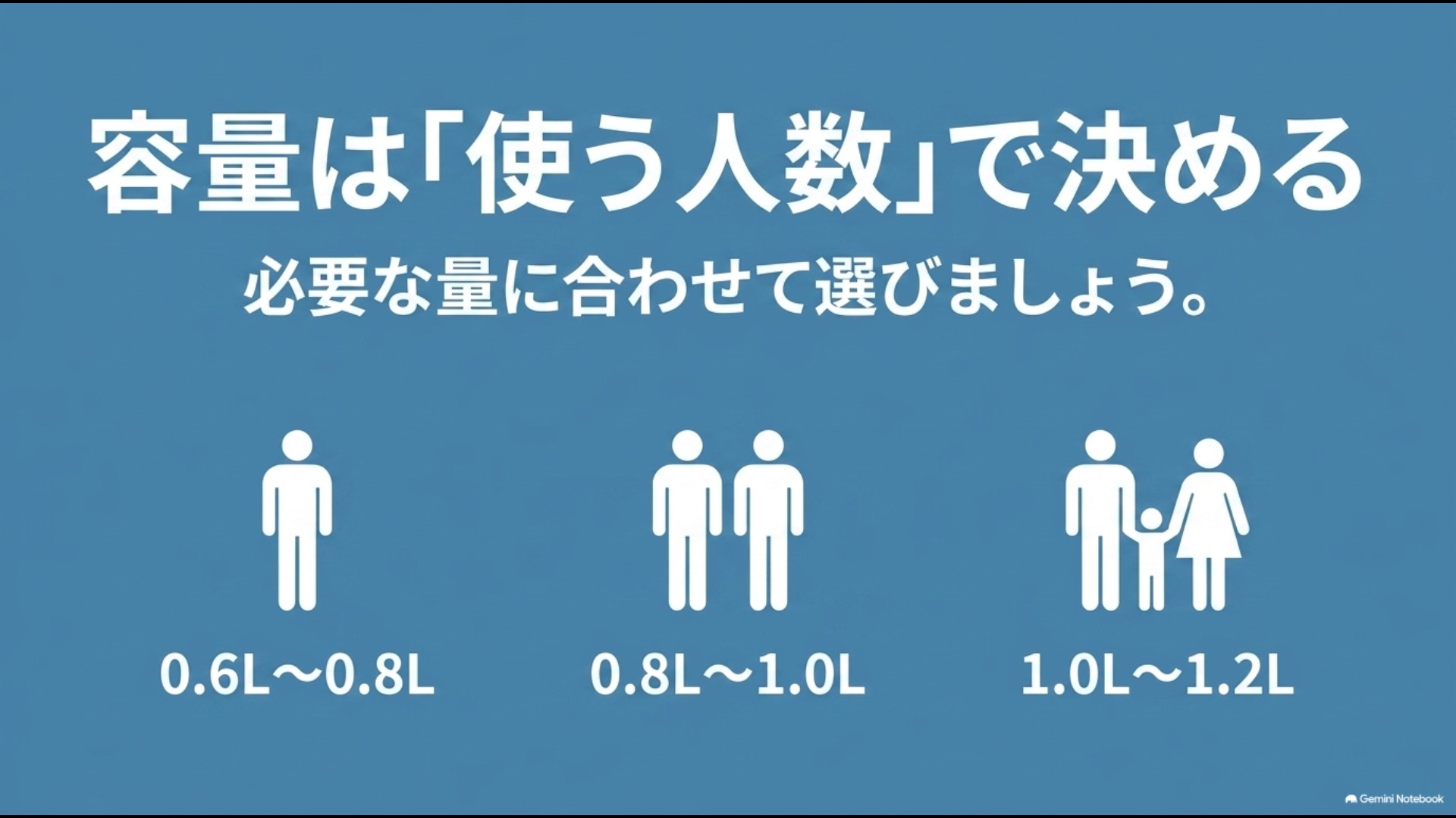 1人（0.6〜0.8L）、2人（0.8〜1.0L）、ファミリー（1.0〜1.2L）の容量目安を示すアイコン図解