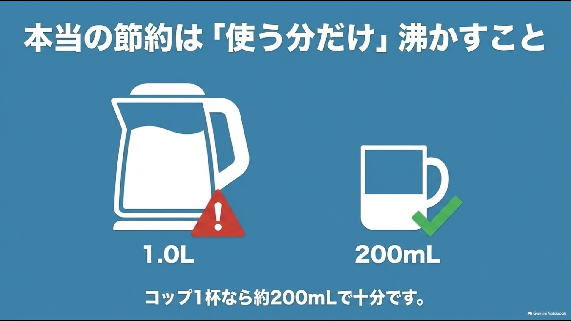 本当の節電は使う分だけ沸かすこと。1.0L満水とコップ1杯200mLの比較イラスト