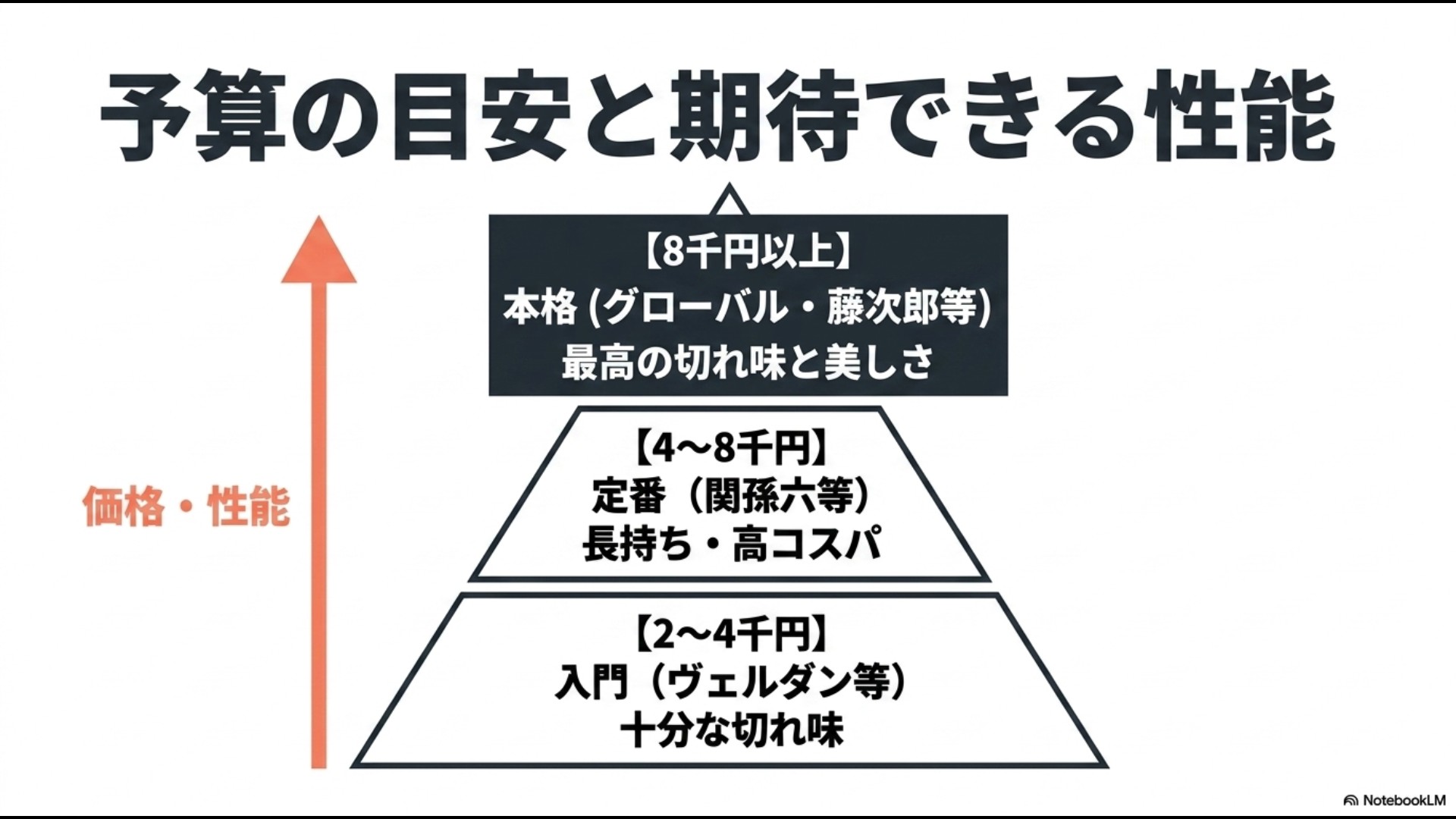 予算の目安と期待できる包丁の性能（2千円〜8千円以上） 