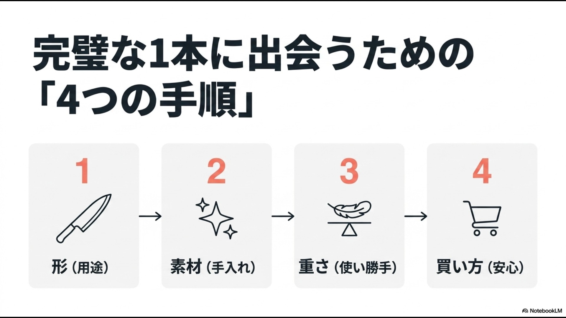 完璧な1本に出会うための包丁選び4つの手順（形・素材・重さ・買い方）
