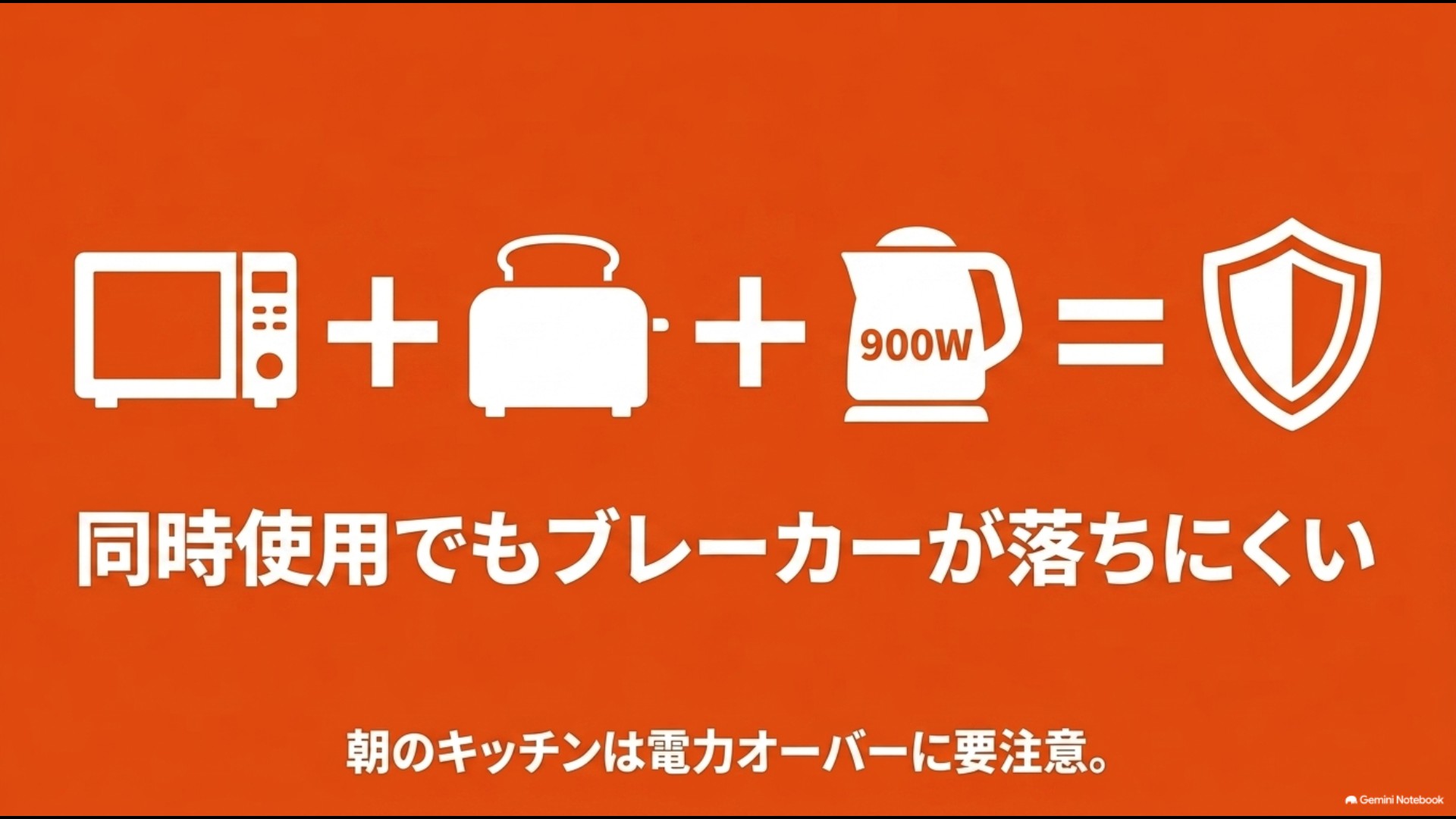 電子レンジ・トースター・900Wケトルの同時使用でもブレーカーが落ちにくいことを示すイラスト