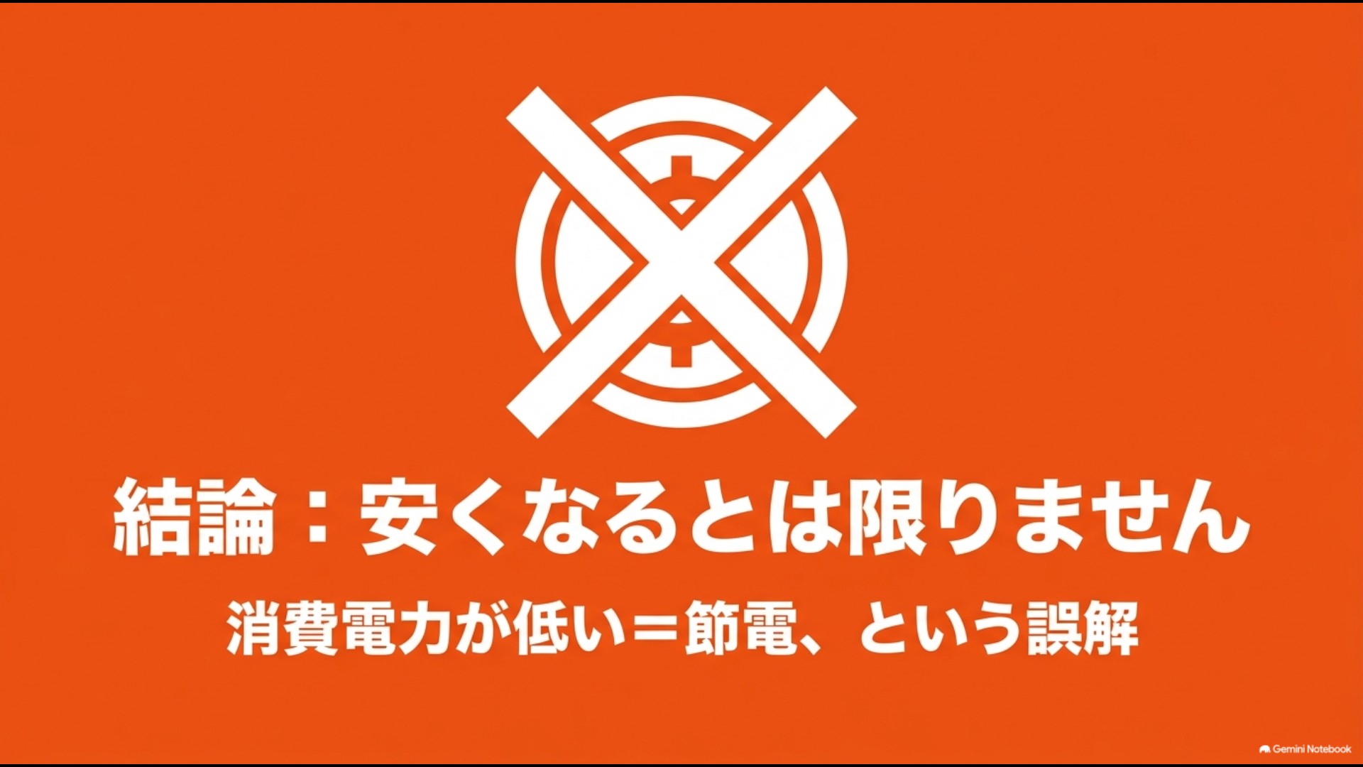 「結論：安くなるとは限りません」と書かれた、消費電力が低い＝節電という誤解を示すスライド画像