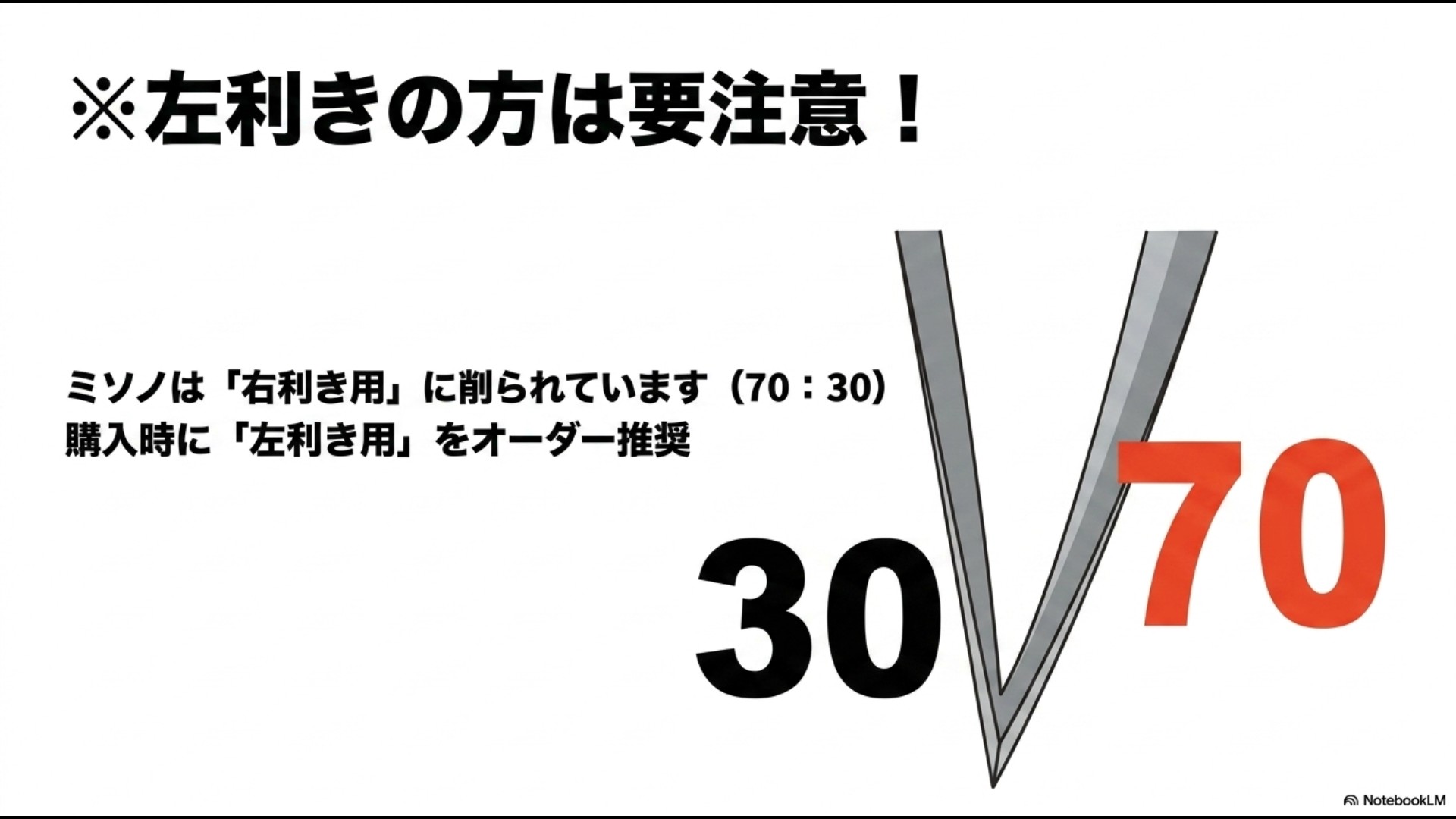 ミソノ包丁は70:30の右利き用に削られているため左利きの方は購入時のオーダーが必要なことを示すイラスト