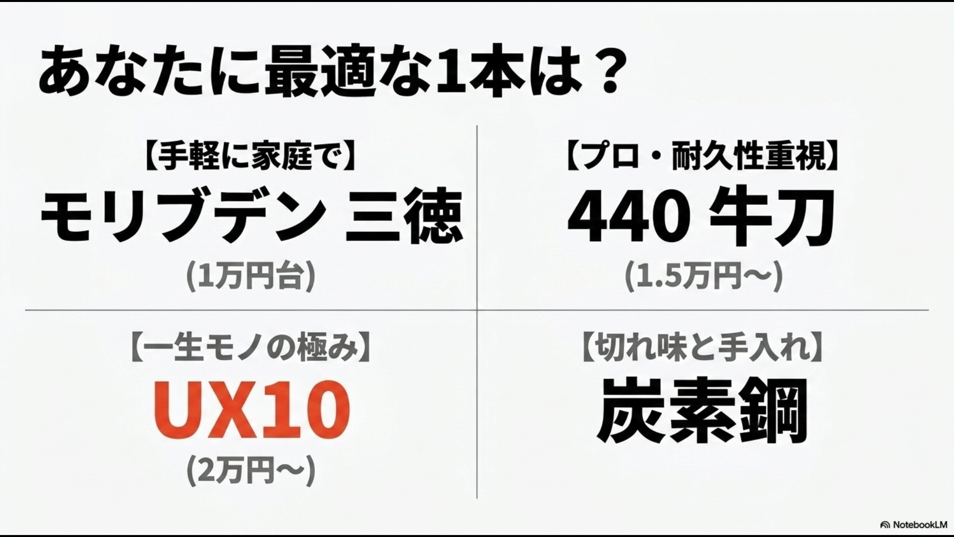 モリブデン三徳、440牛刀、UX10、炭素鋼など用途と価格に応じた最適モデルの一覧表