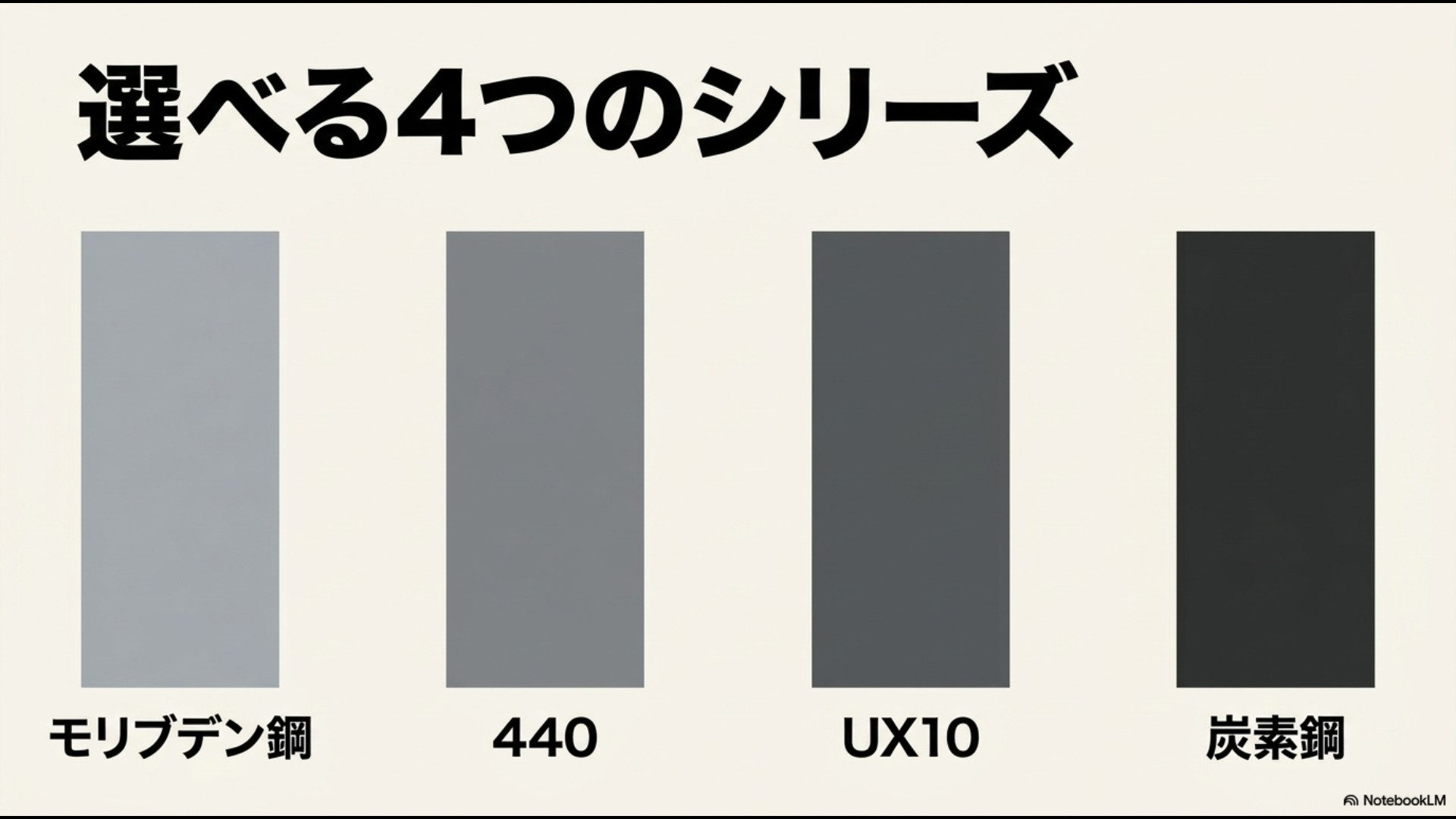 モリブデン鋼、440、UX10、炭素鋼の選べるミソノ包丁4シリーズの一覧画像