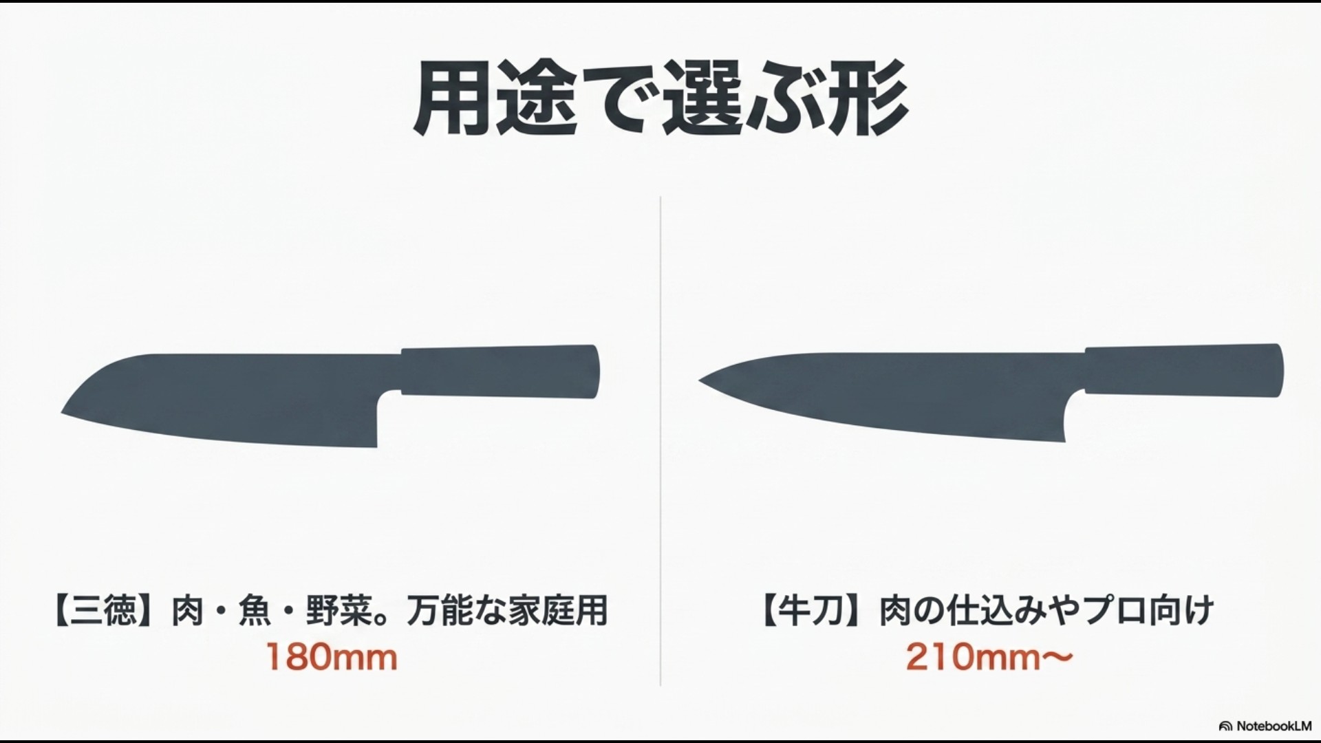 万能な家庭用の三徳包丁180mmと肉の仕込みやプロ向けの牛刀210mm以上の選び方比較