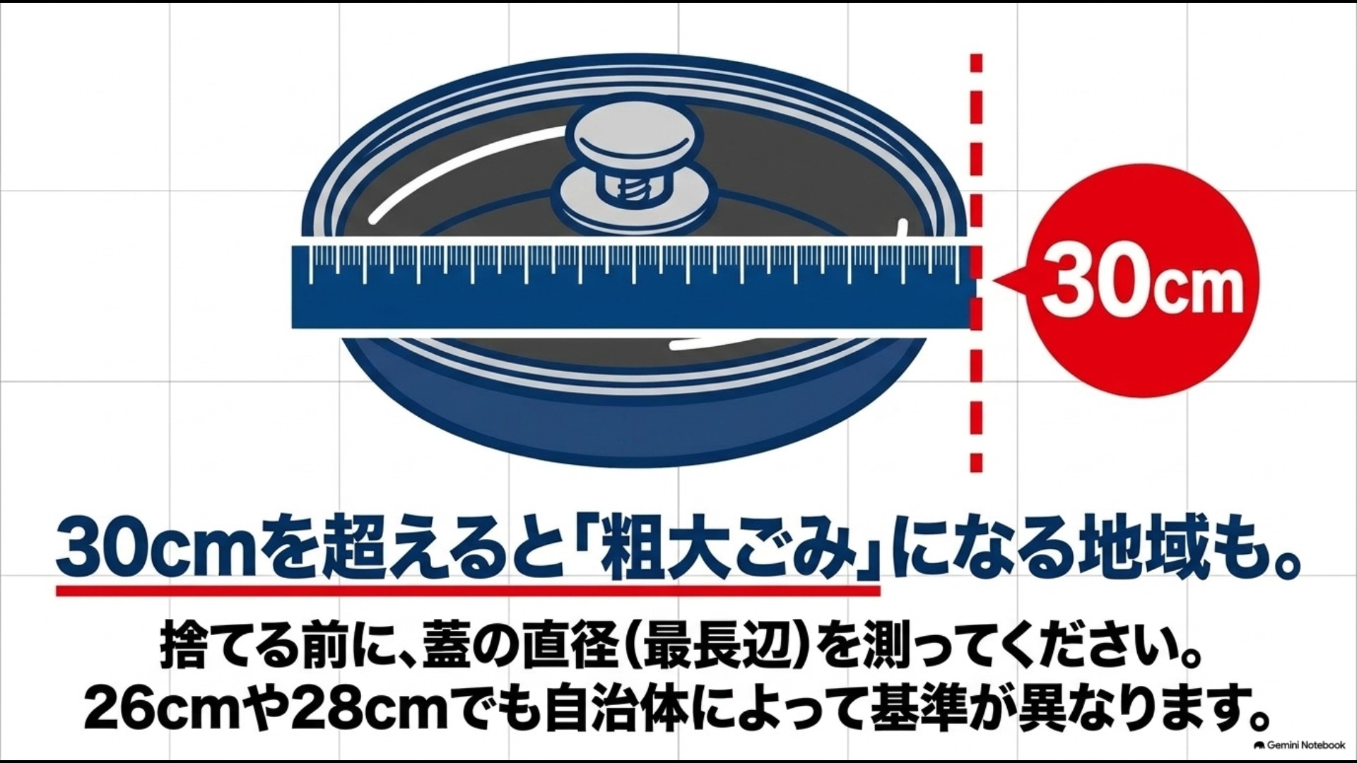 30cmを超えると粗大ごみになる地域があるため直径・最長辺を測るよう促すイラスト