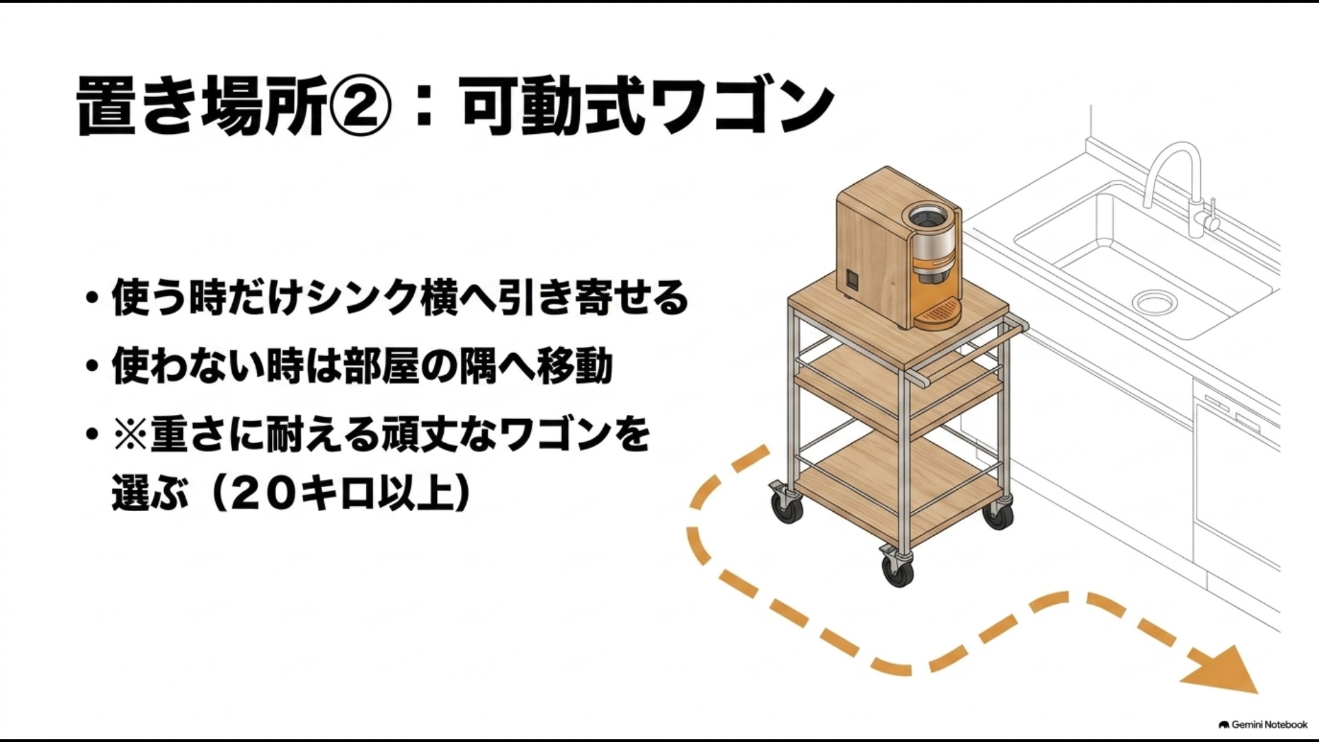 耐荷重20kg以上の可動式ワゴンに生ごみ処理機を載せて移動させるレイアウト