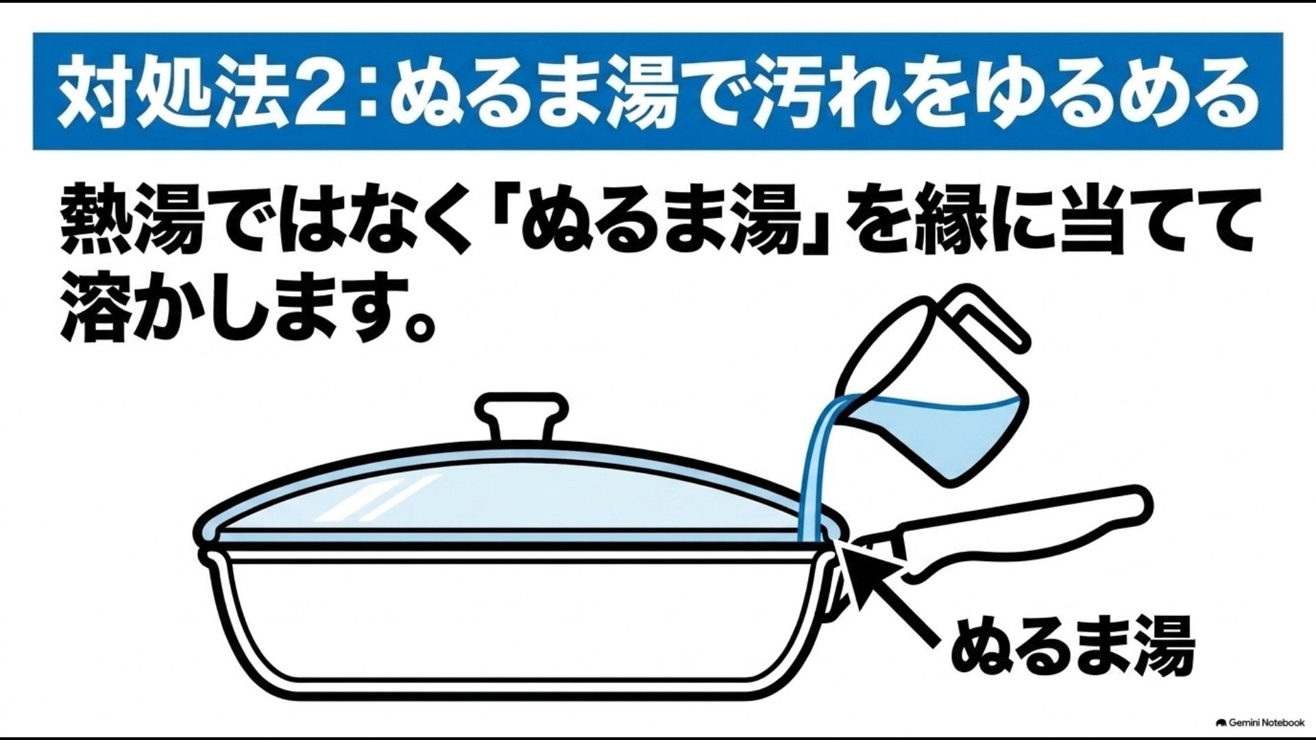 フライパンと蓋の隙間に計量カップからぬるま湯を注いで固着を溶かしているイラスト