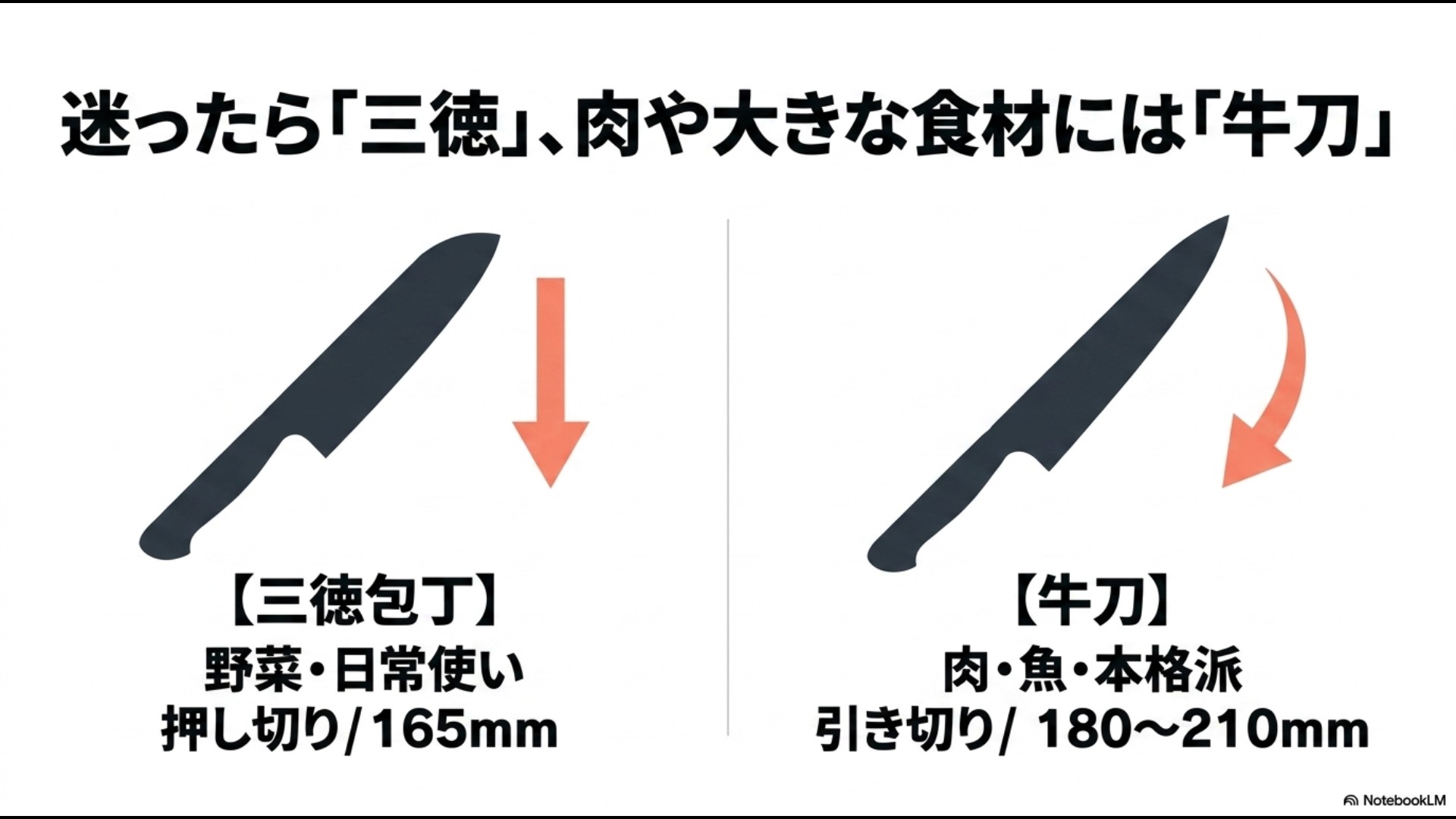 三徳包丁と牛刀の違い（用途・サイズ・切り方の比較） 