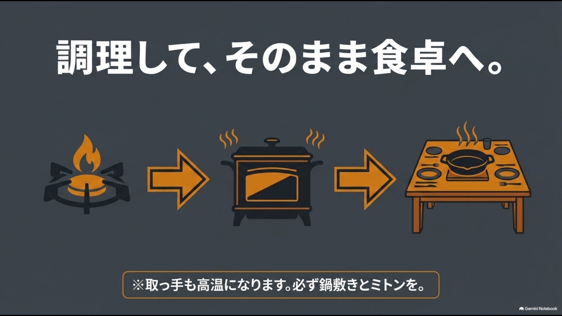 コンロで調理したスキレットをオーブンへ移しそのまま食卓へ出す使い方