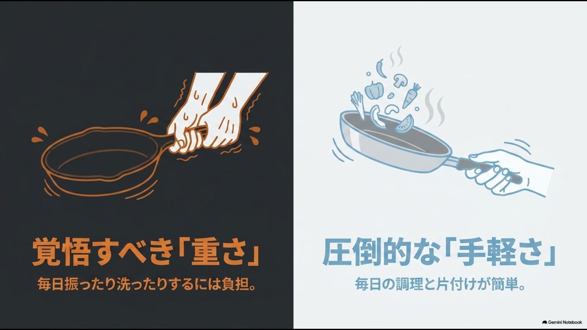 重いスキレットと軽く扱いやすい一般的なフライパンの比較