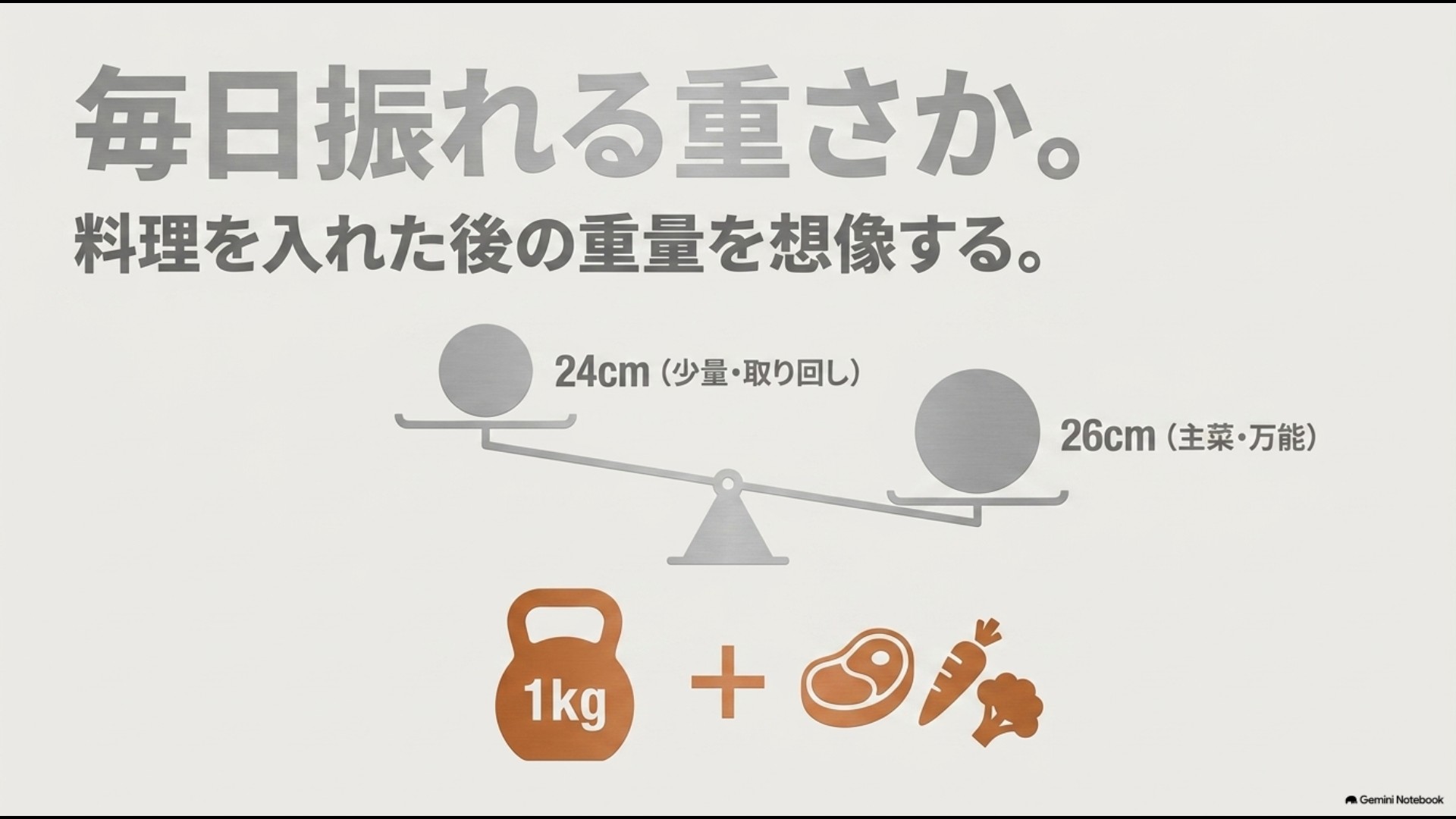 24cm・26cmのサイズ目安と、本体重量に食材の重さが加わるイメージ図