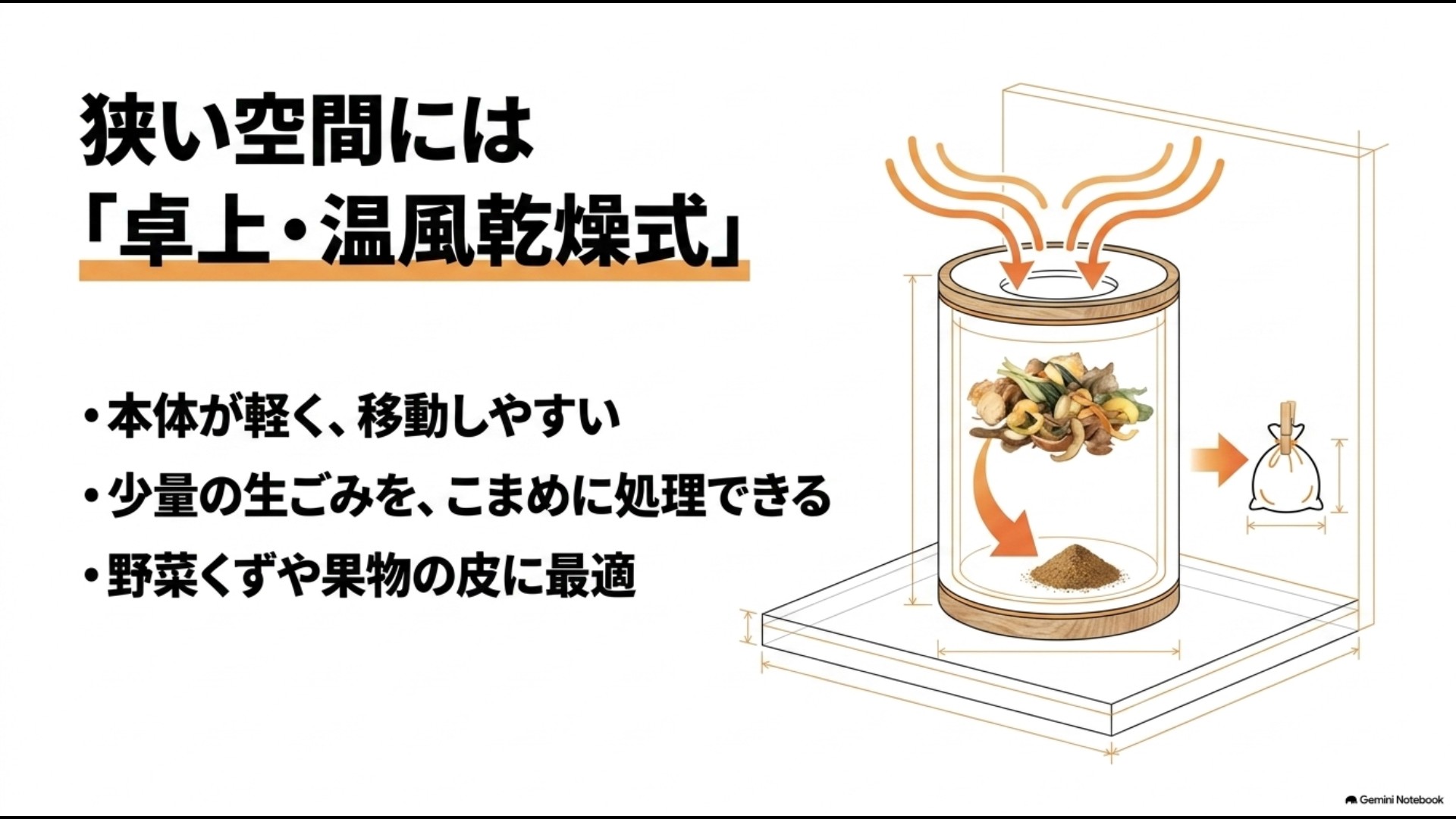 野菜くずなどを少量ずつ温風で乾燥・減量する卓上型生ごみ処理機のイメージ