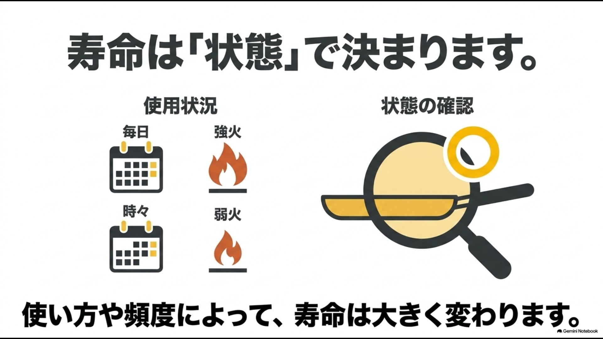 使用頻度や火力、表面の状態からテフロンフライパンの寿命を判断する方法